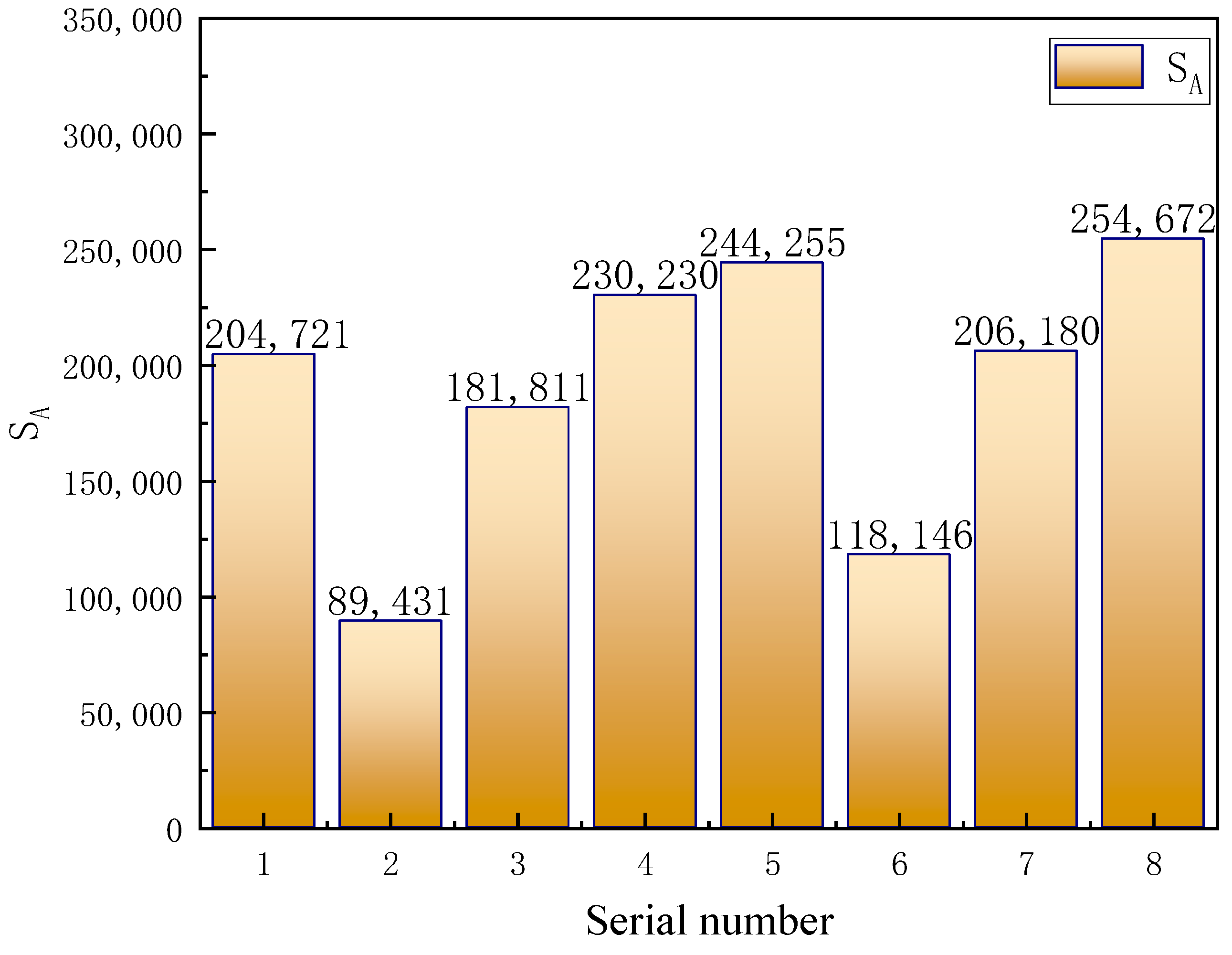 Coatings 12 00590 g012 550