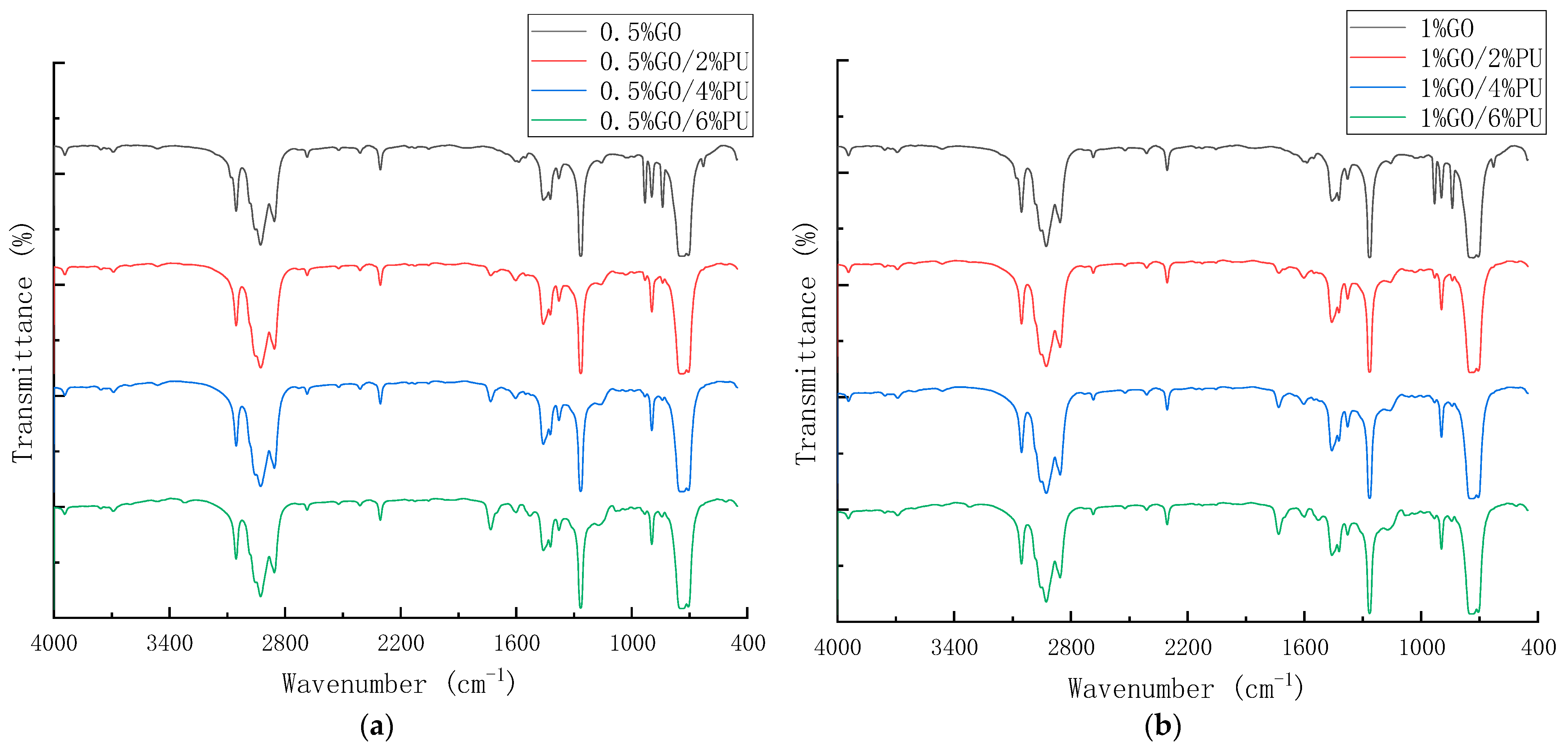 Coatings 12 00590 g013 550