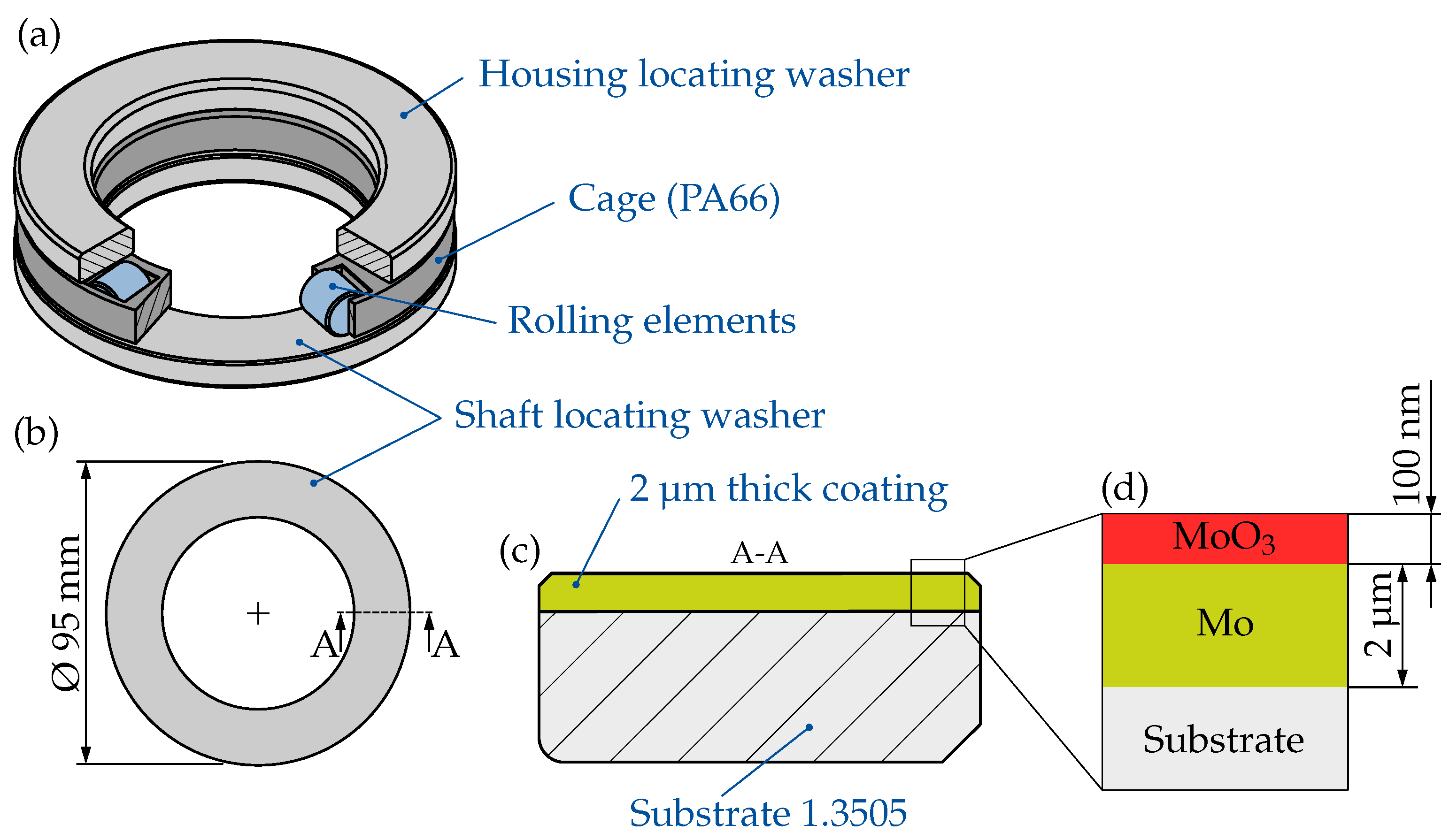 Coatings 12 00591 g001 550