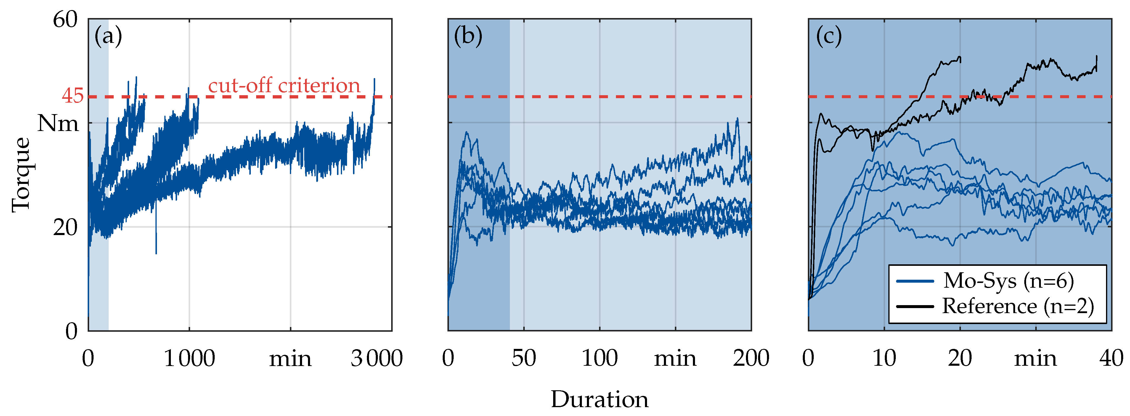 Coatings 12 00591 g005 550