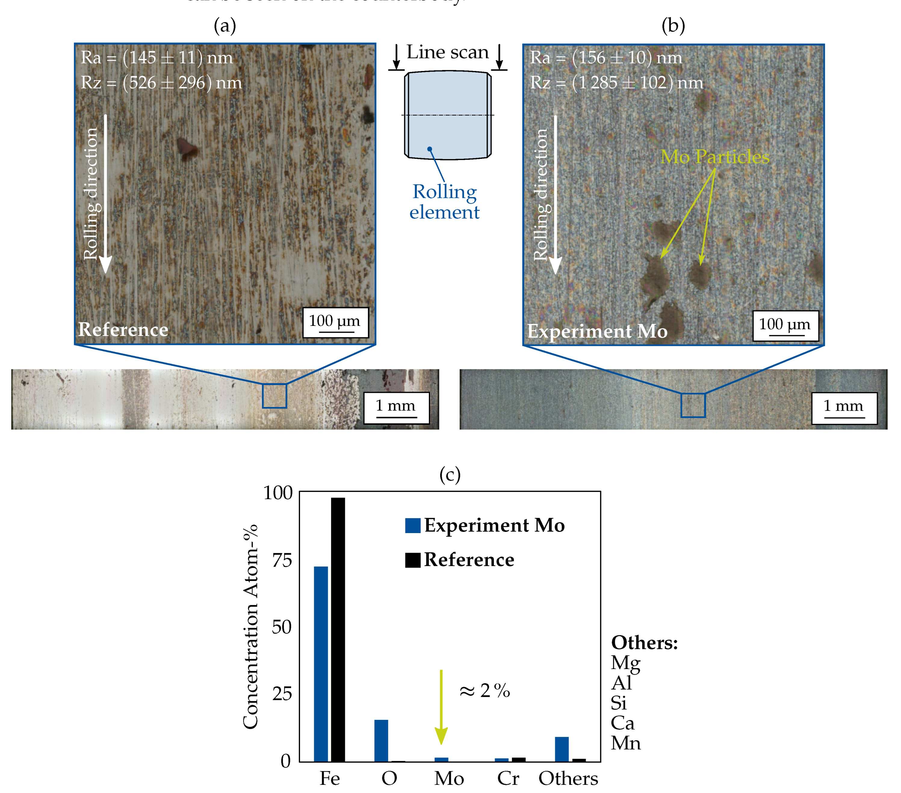 Coatings 12 00591 g008 550