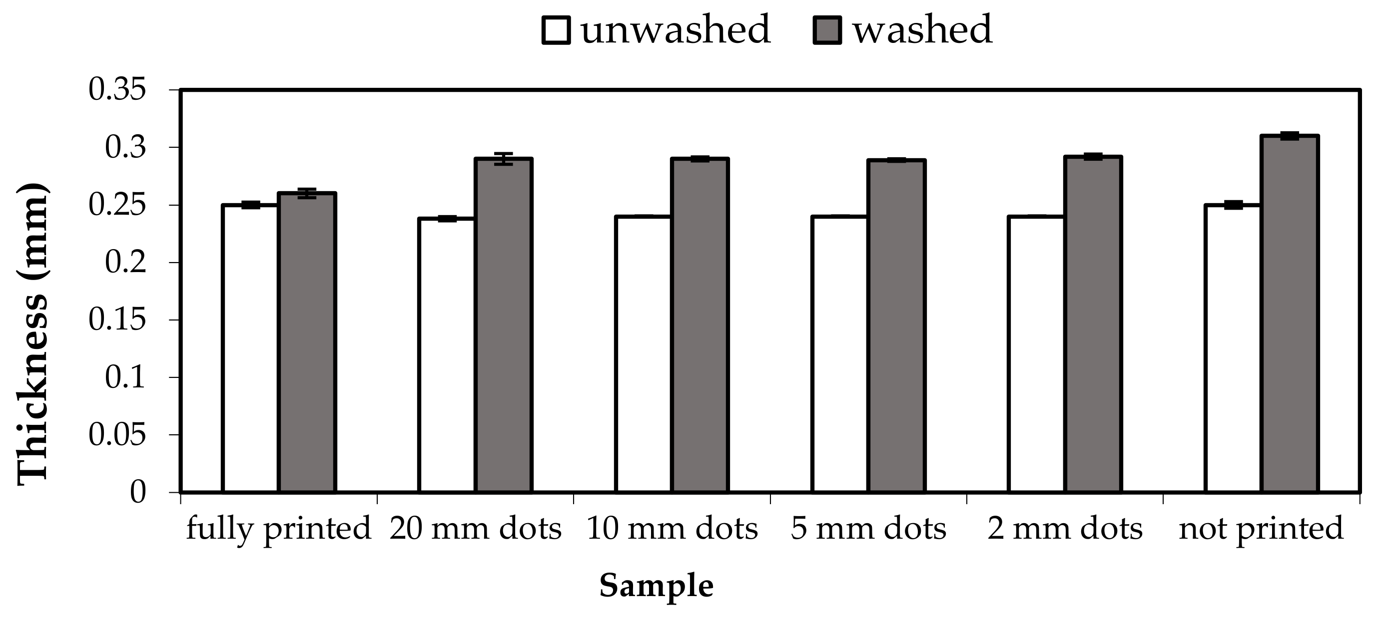 Coatings 12 00593 g005 550