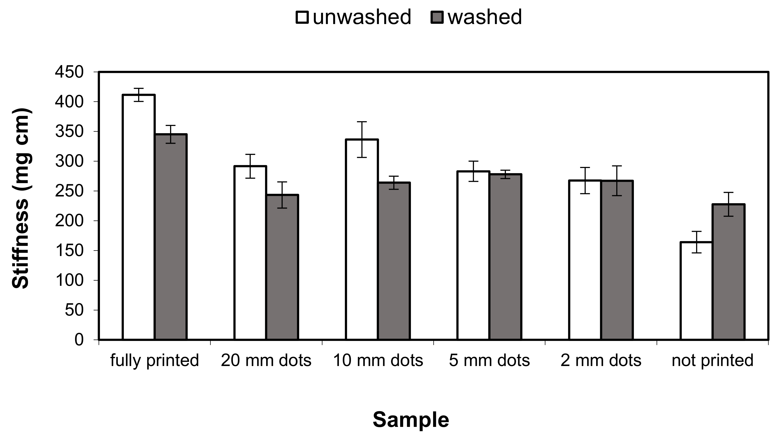 Coatings 12 00593 g006 550