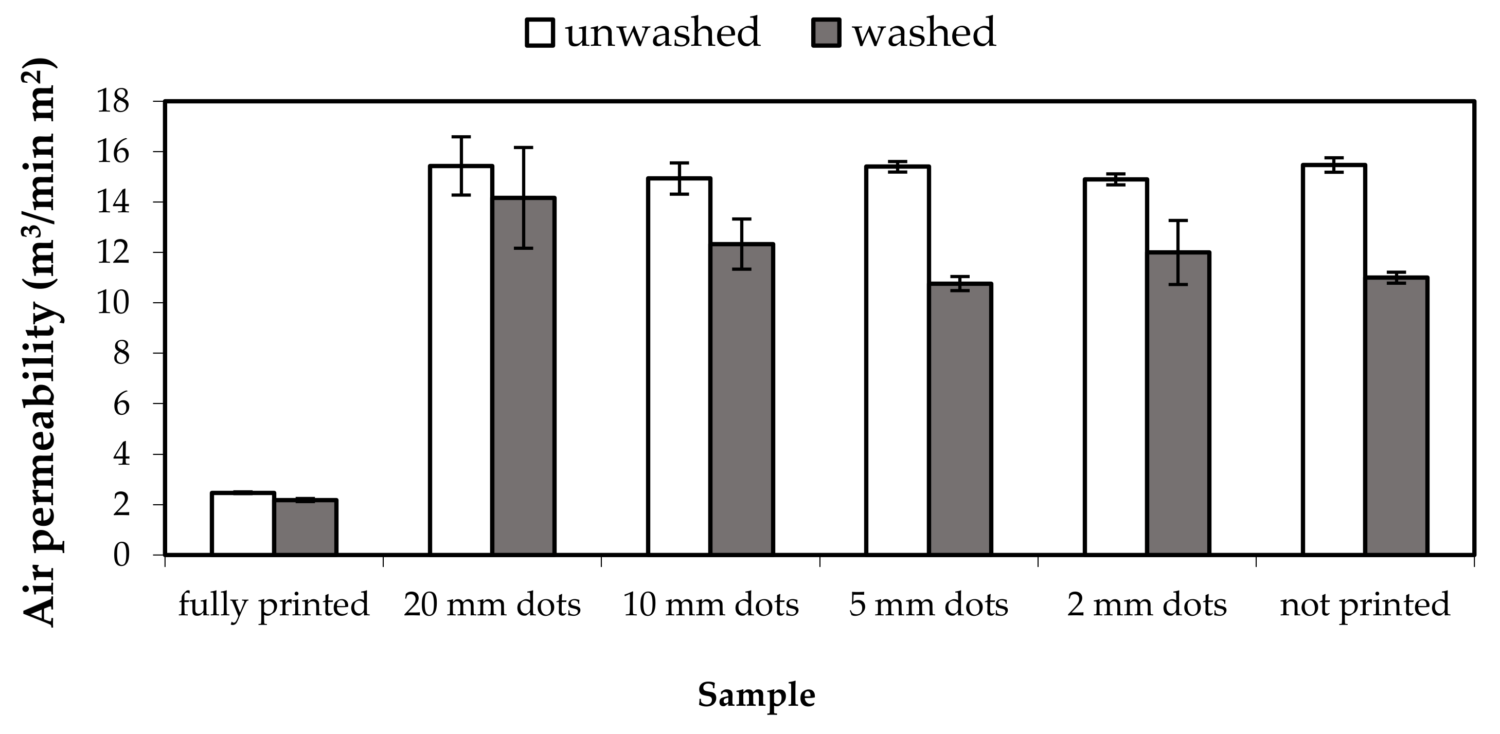 Coatings 12 00593 g007 550