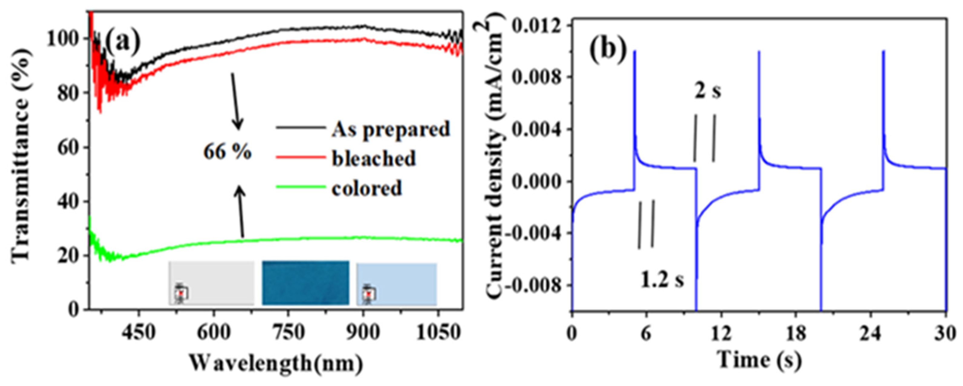 Coatings 12 00595 g006 Coatings 12 00595 g006