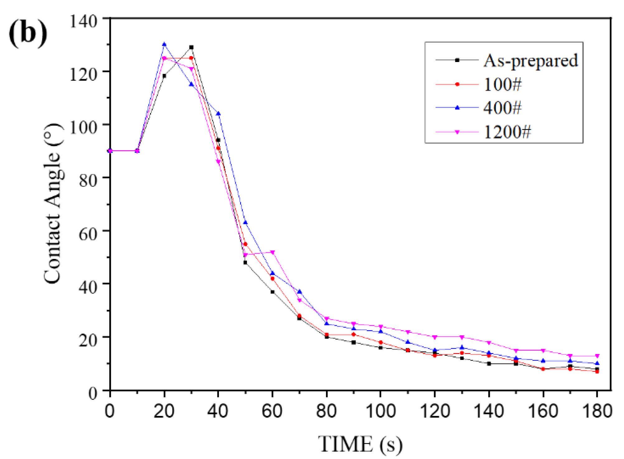 Coatings 12 00596 g003b