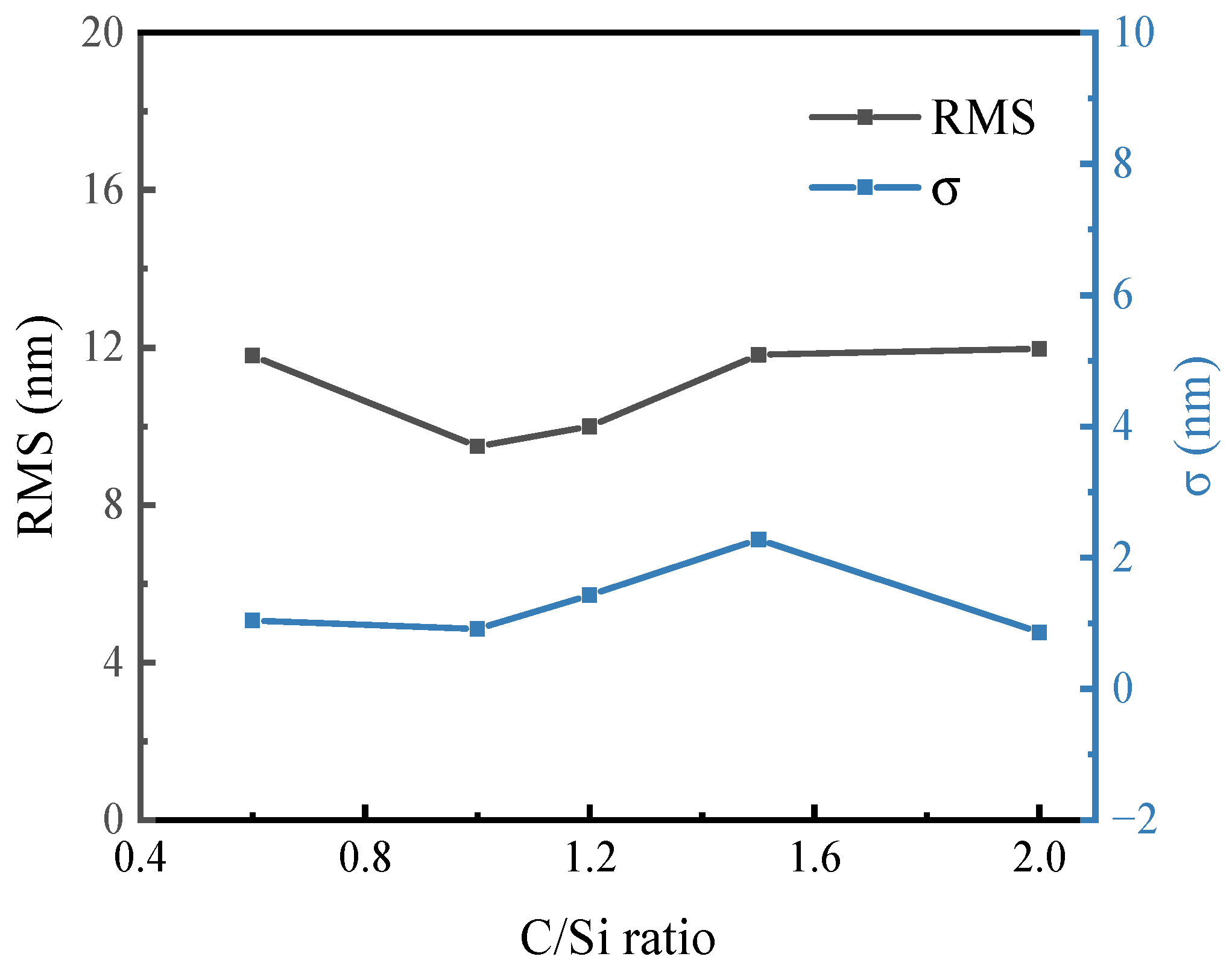 Coatings 12 00597 g004 550