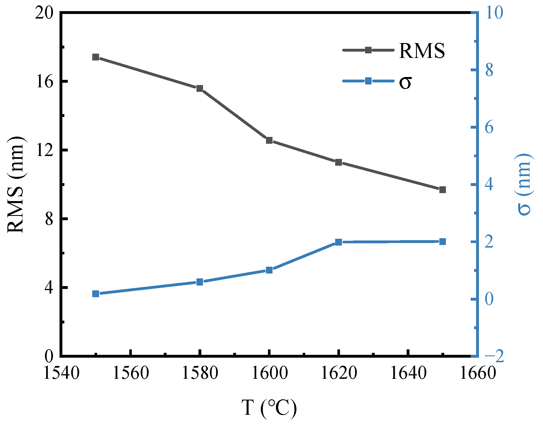Coatings 12 00597 g007 550