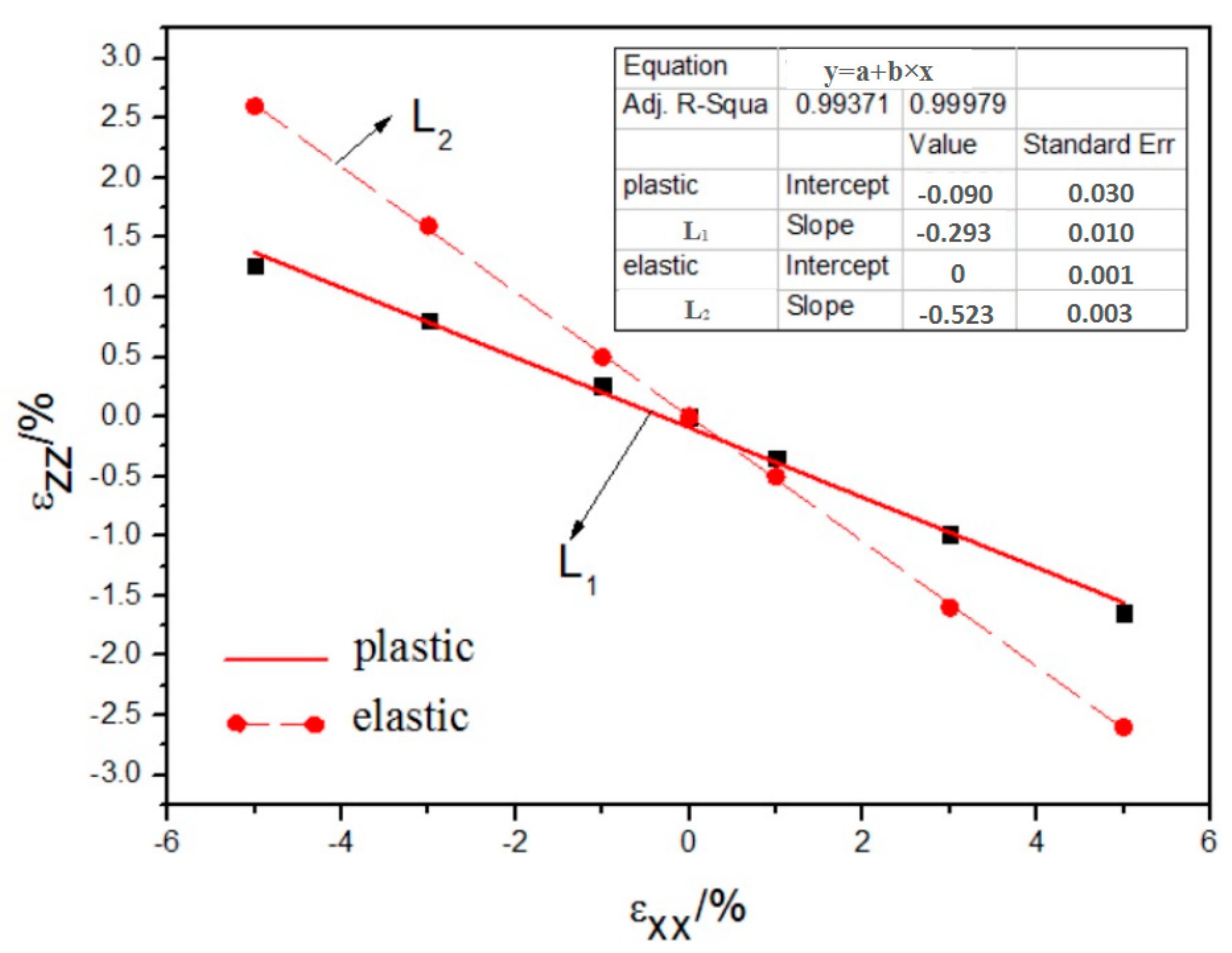 Coatings 12 00598 g001 550
