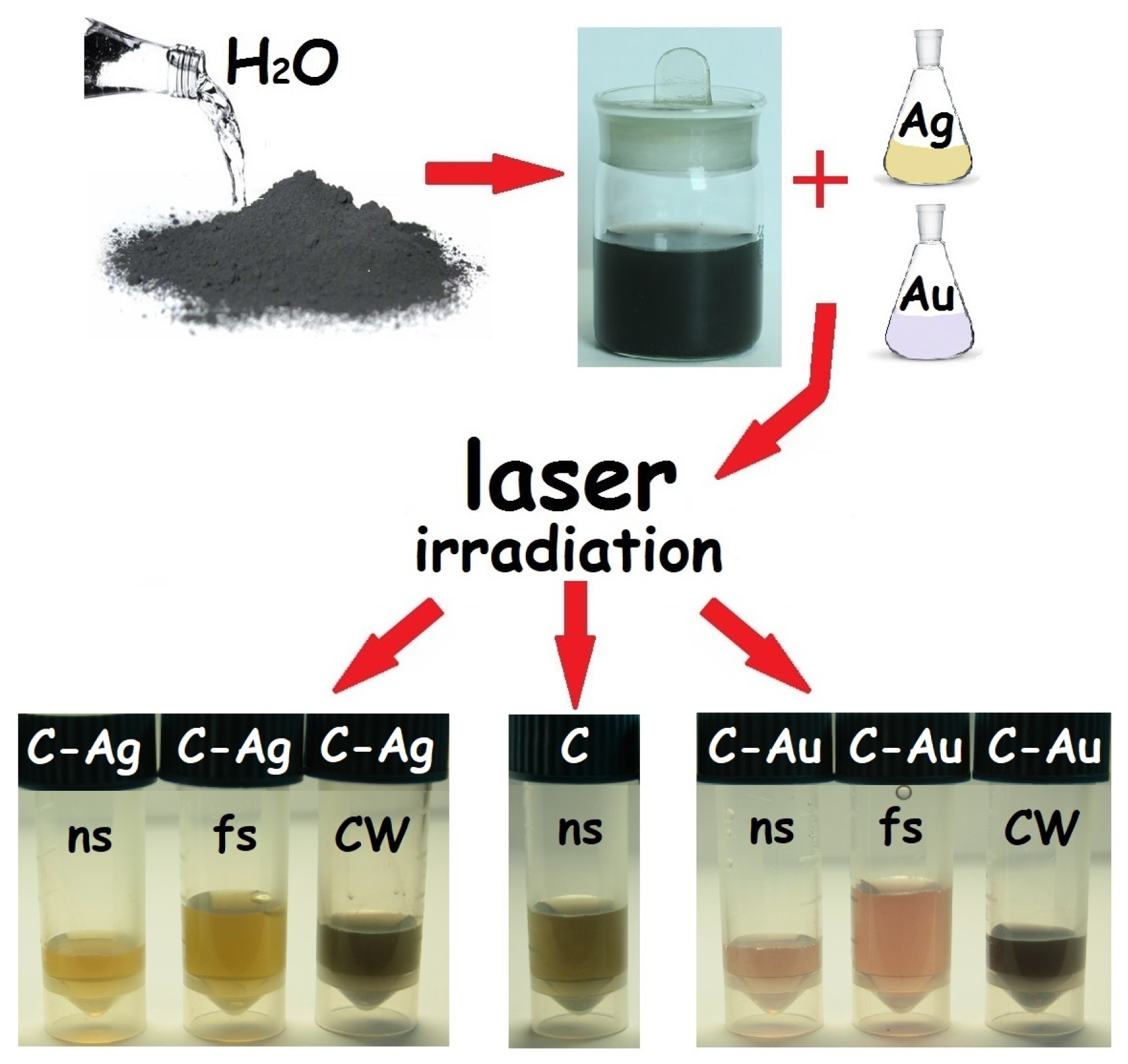 Coatings 12 00600 g001 Coatings 12 00600 g001