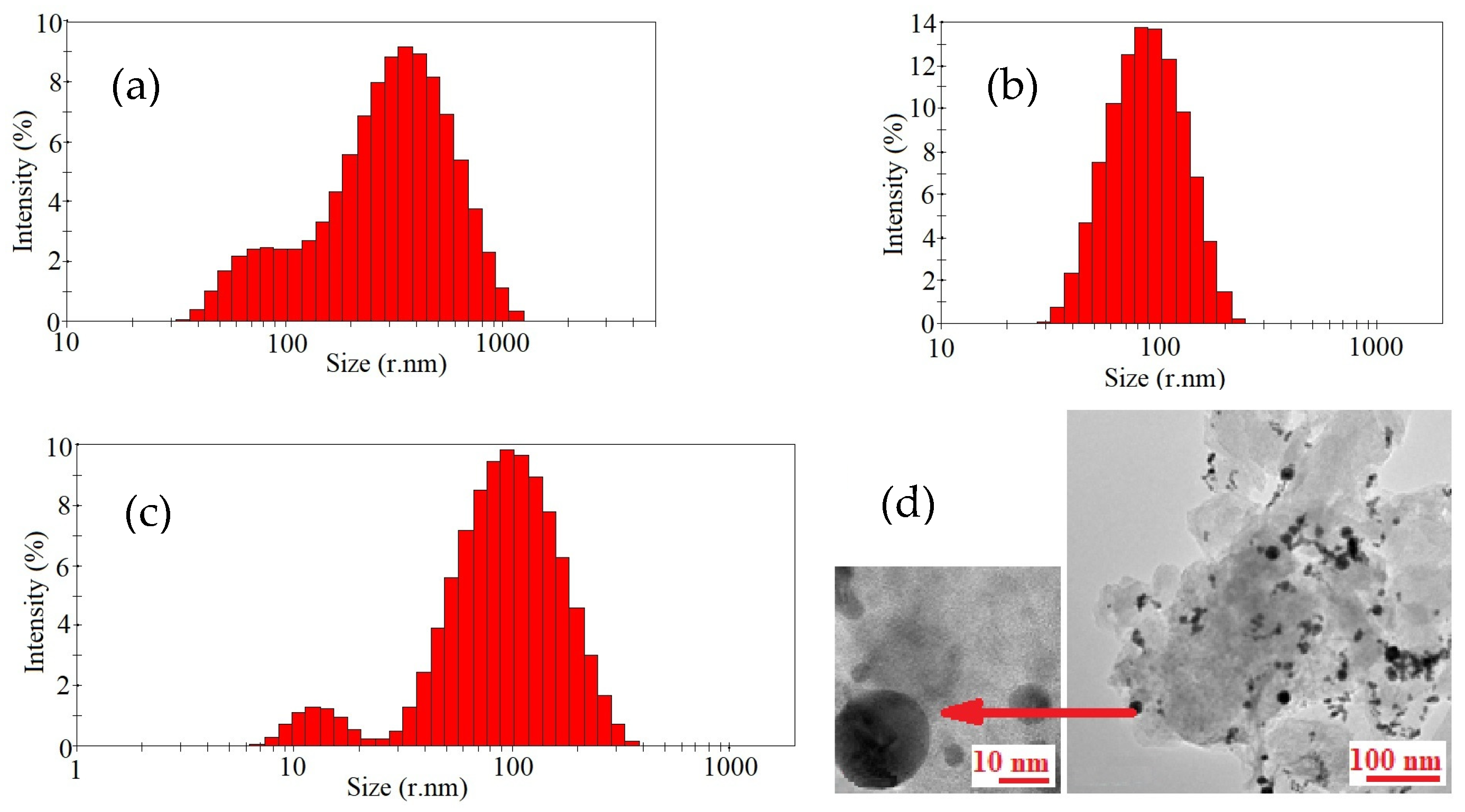 Coatings 12 00600 g002 Coatings 12 00600 g002