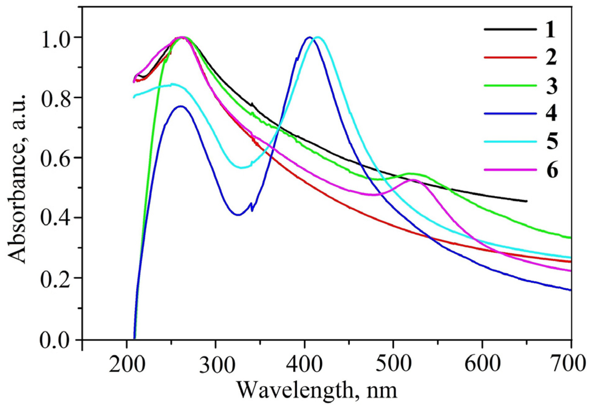 Coatings 12 00600 g003 Coatings 12 00600 g003