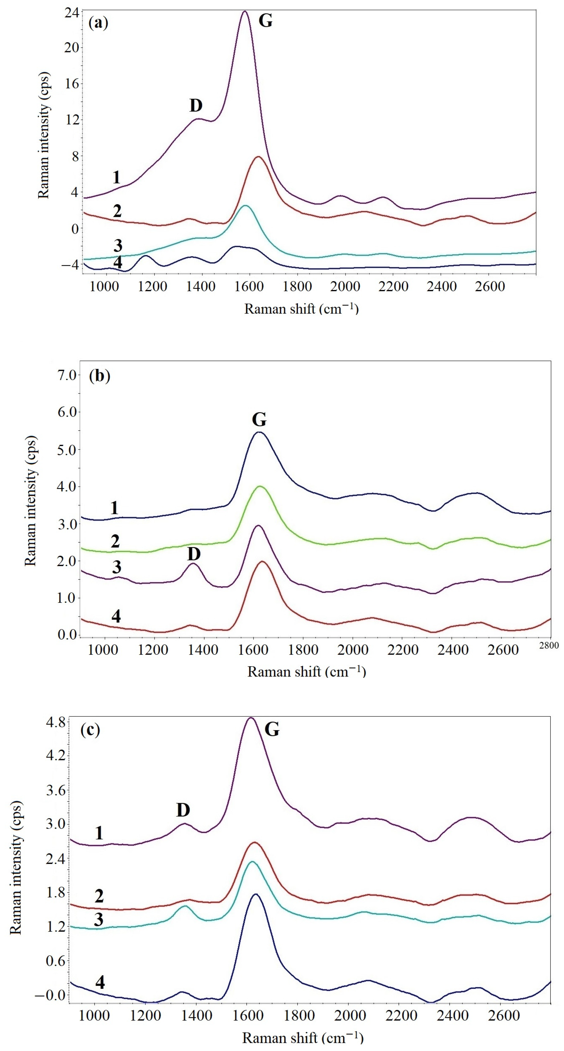 Coatings 12 00600 g004 Coatings 12 00600 g004