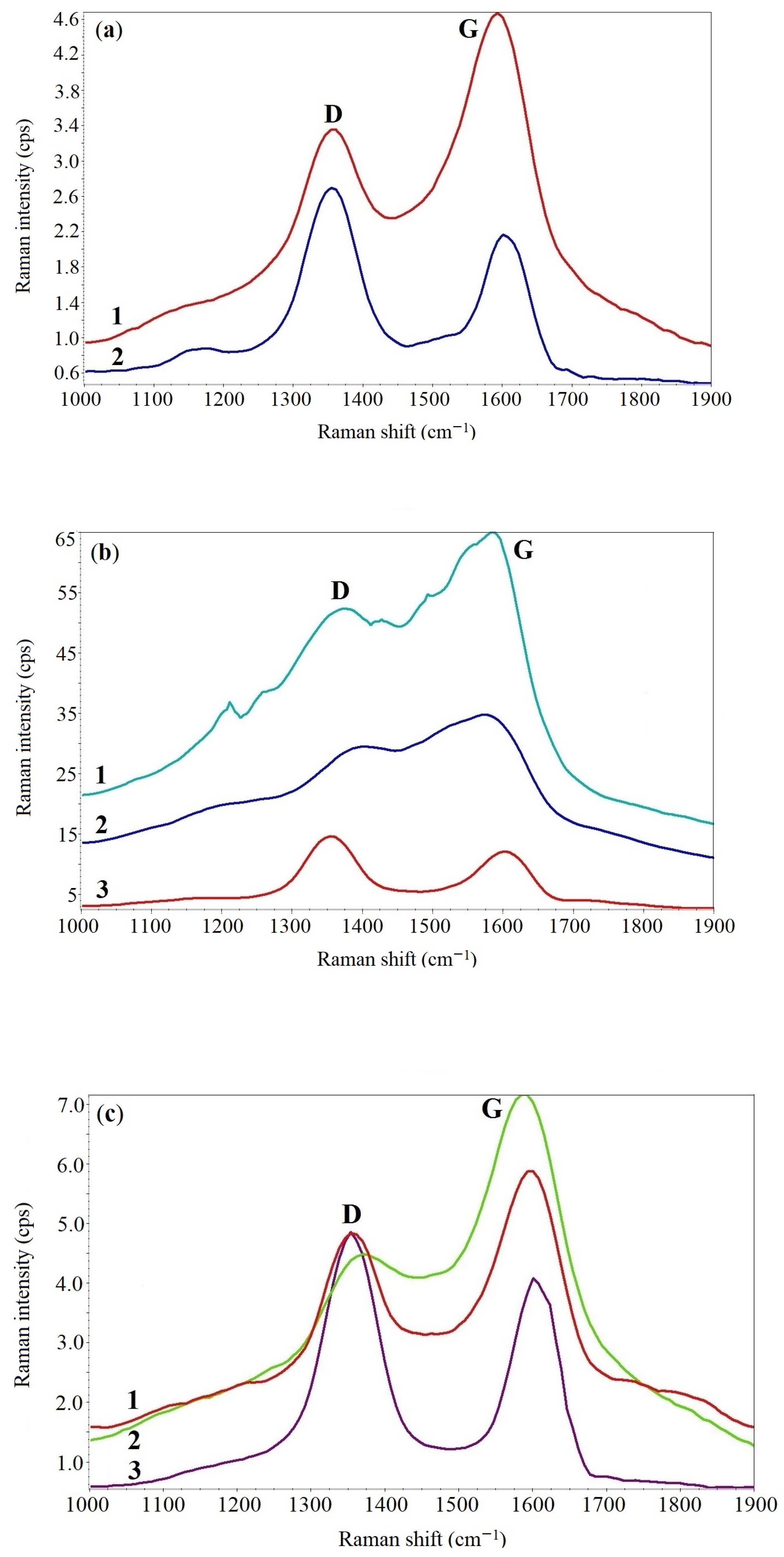 Coatings 12 00600 g005 Coatings 12 00600 g005