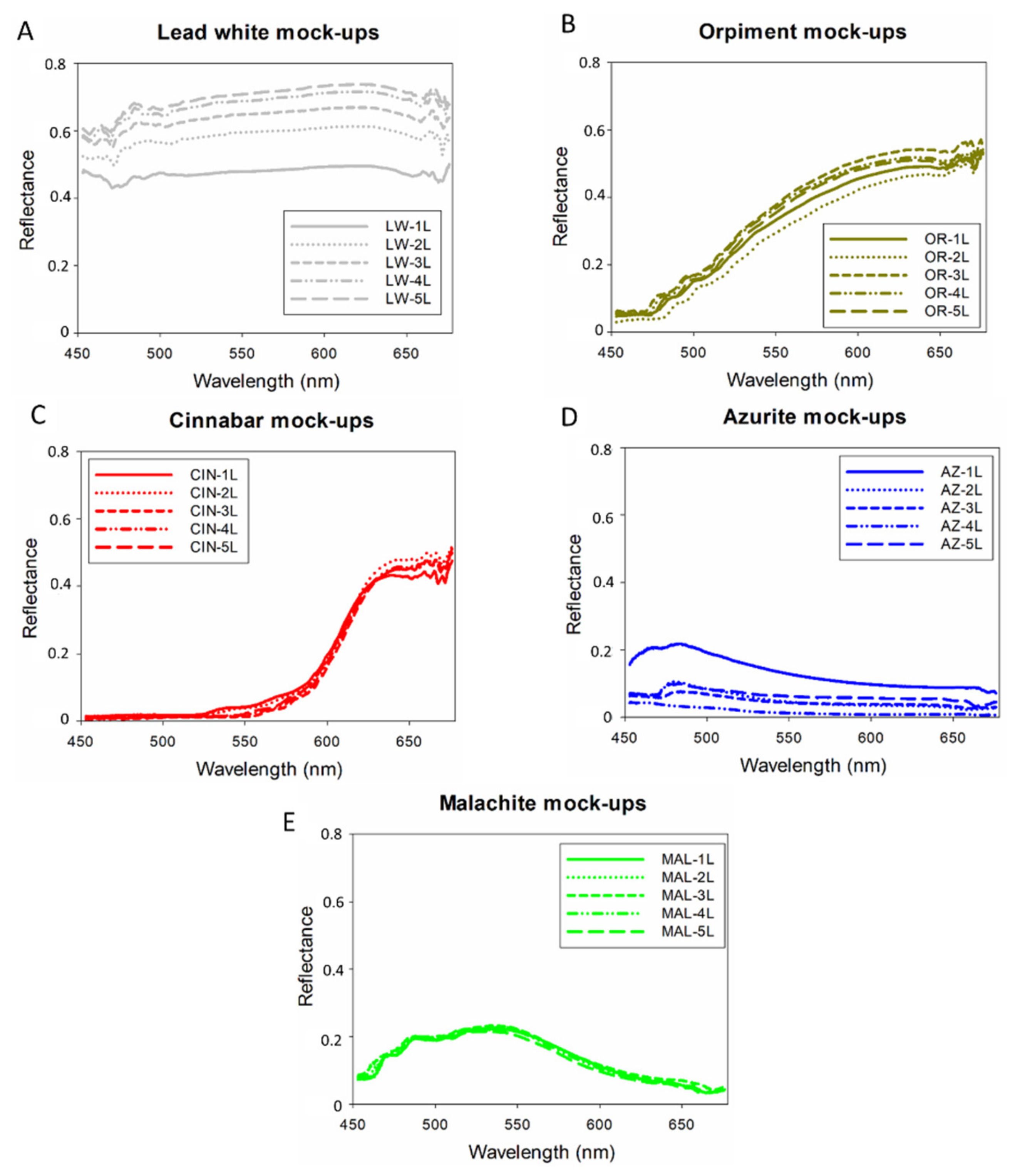 Coatings 12 00601 g002