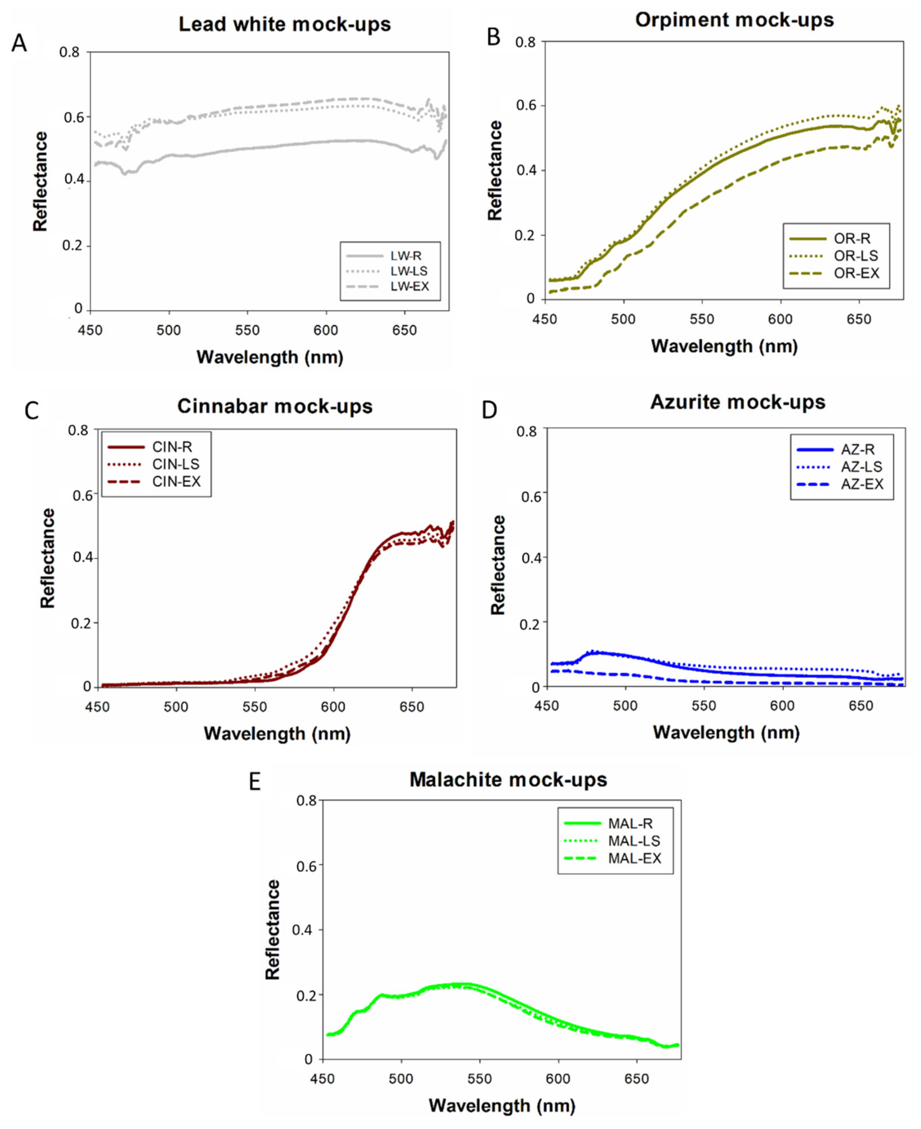 Coatings 12 00601 g005