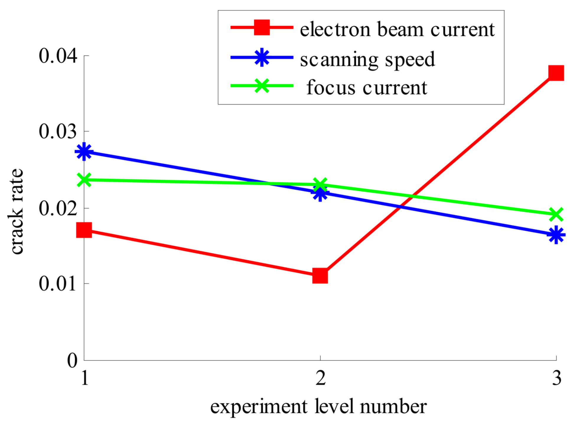 Coatings 12 00602 g003