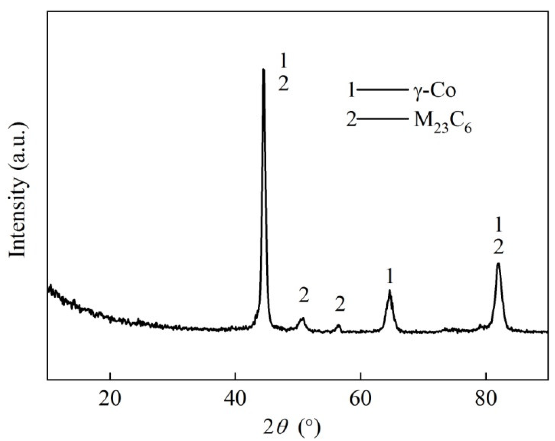 Coatings 12 00603 g003