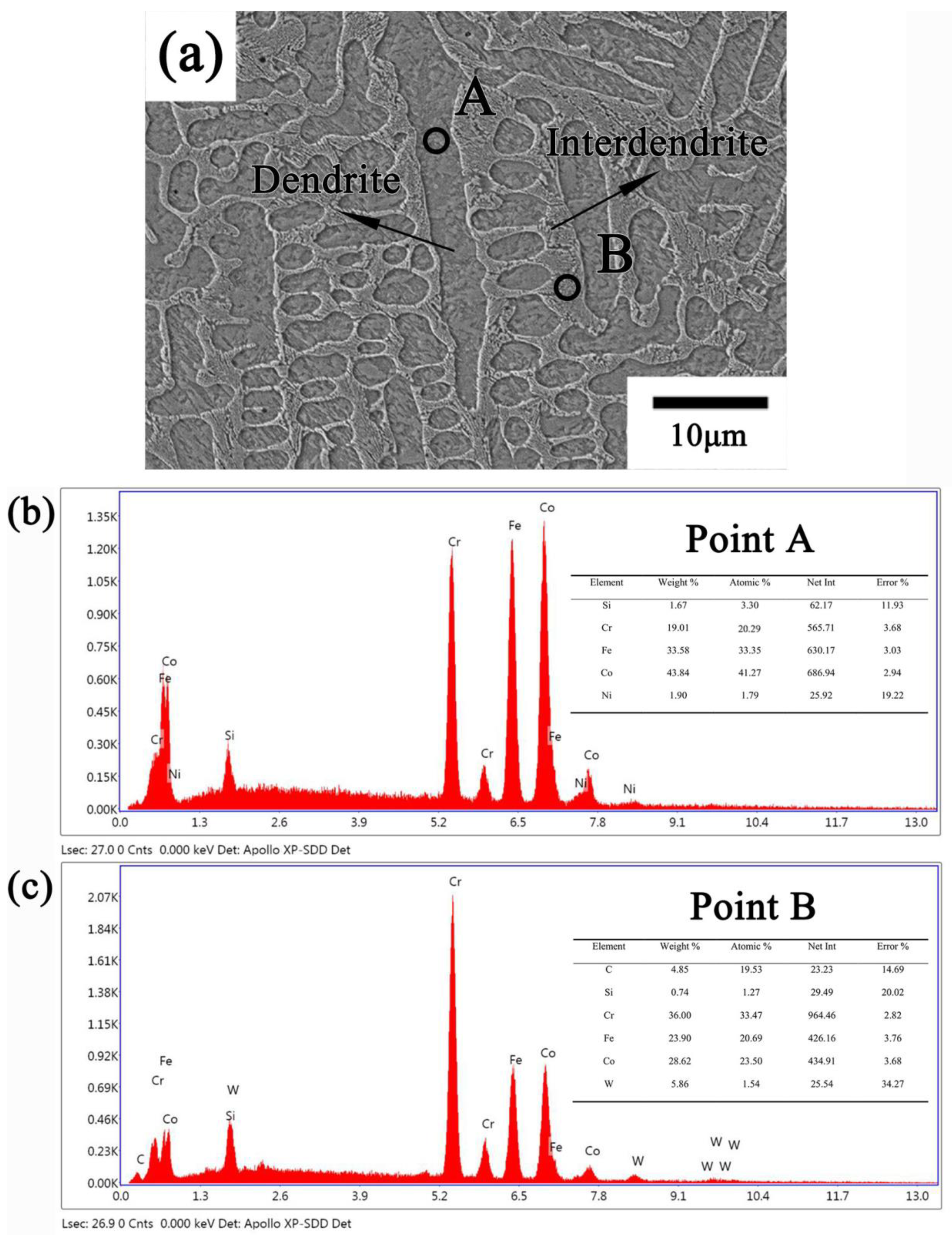 Coatings 12 00603 g004