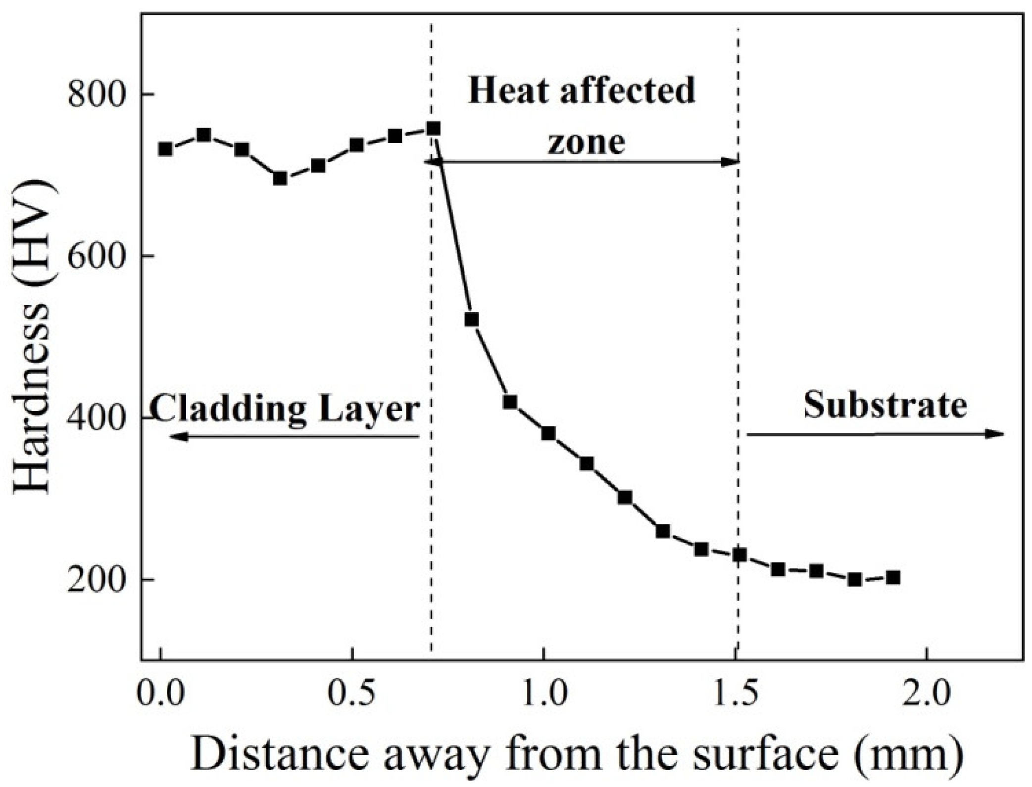 Coatings 12 00603 g006