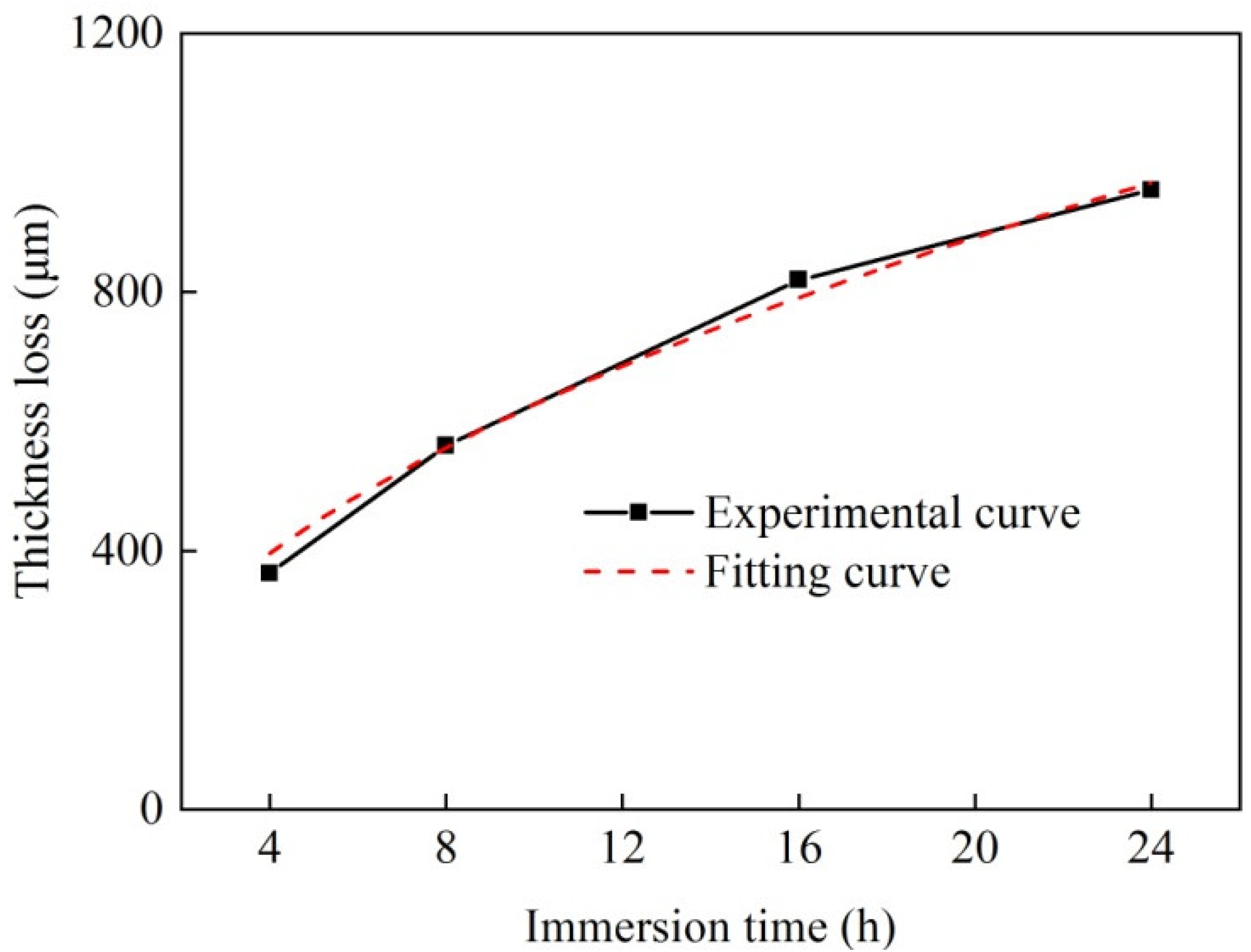 Coatings 12 00603 g008
