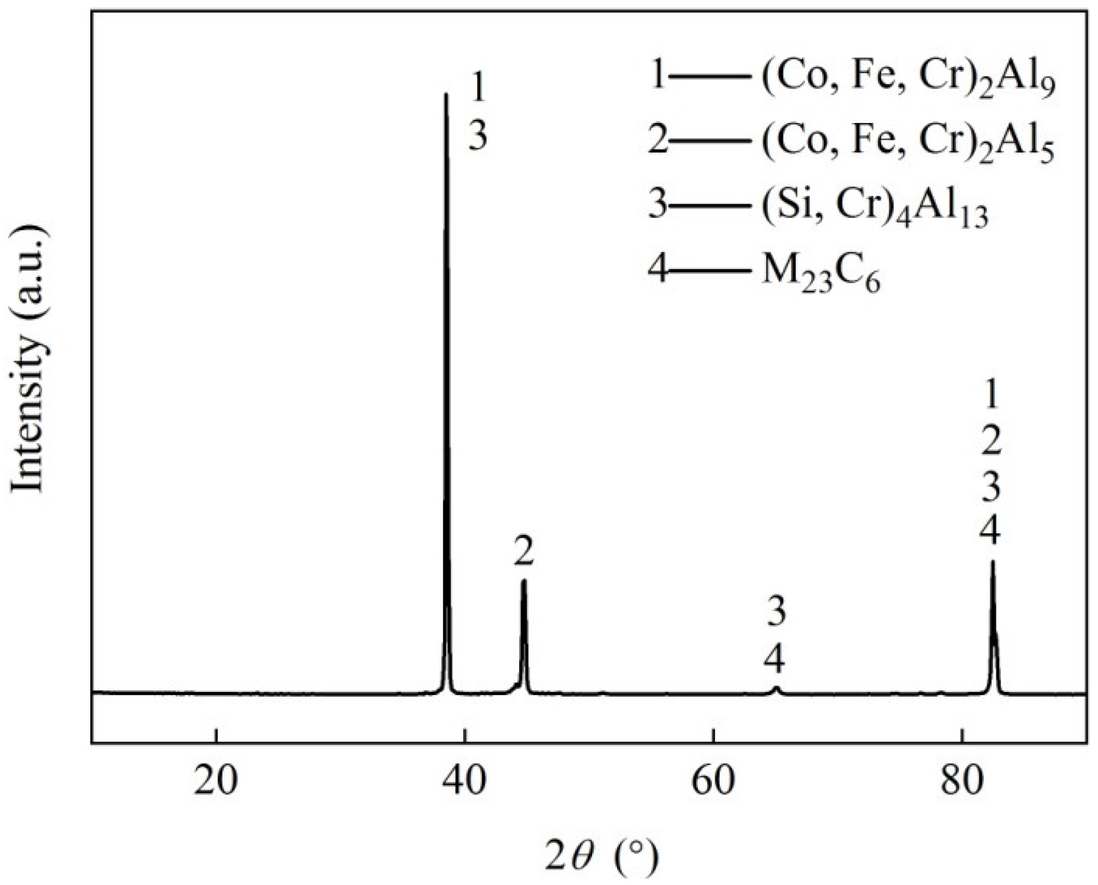 Coatings 12 00603 g009