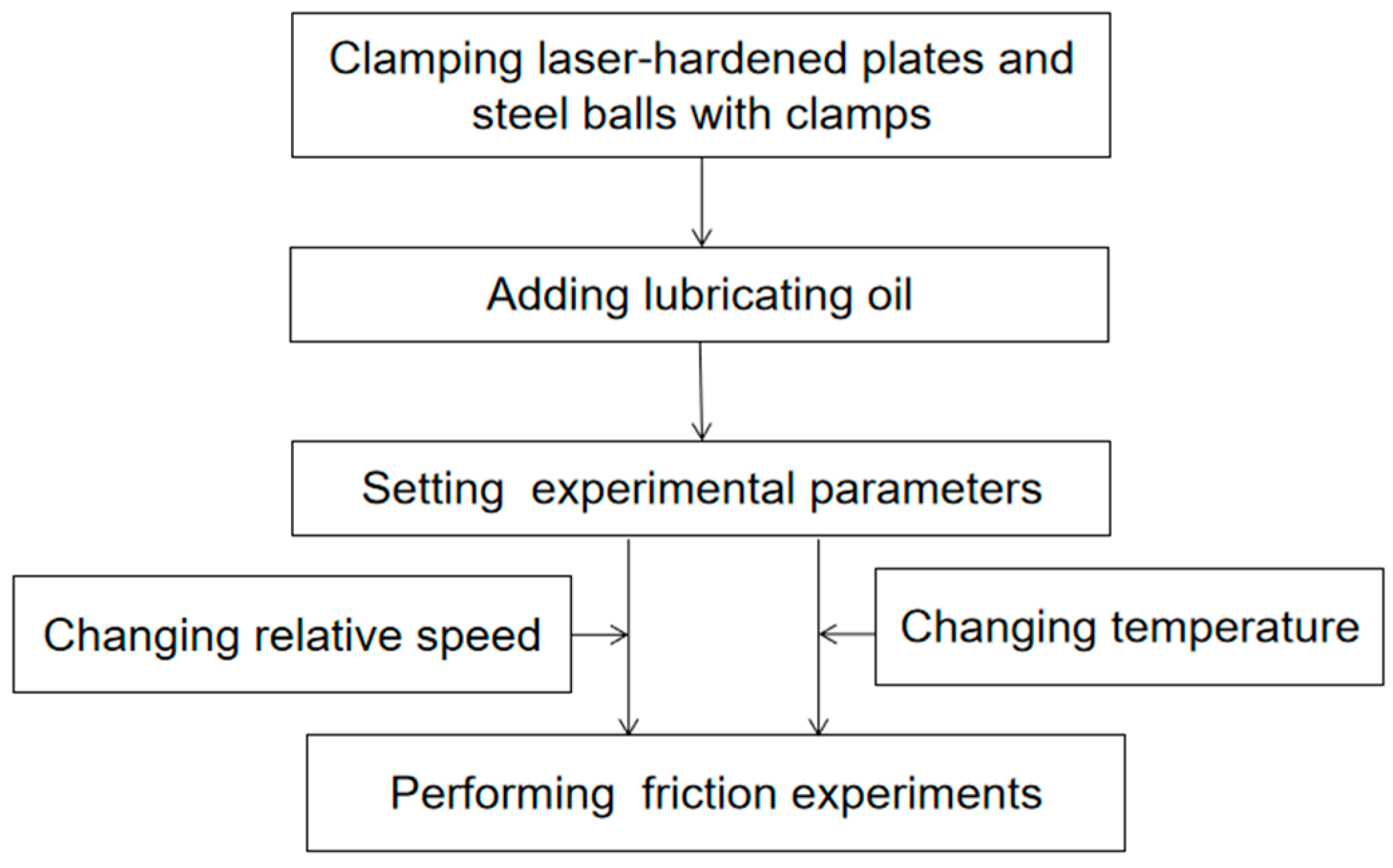 Coatings 12 00604 g001