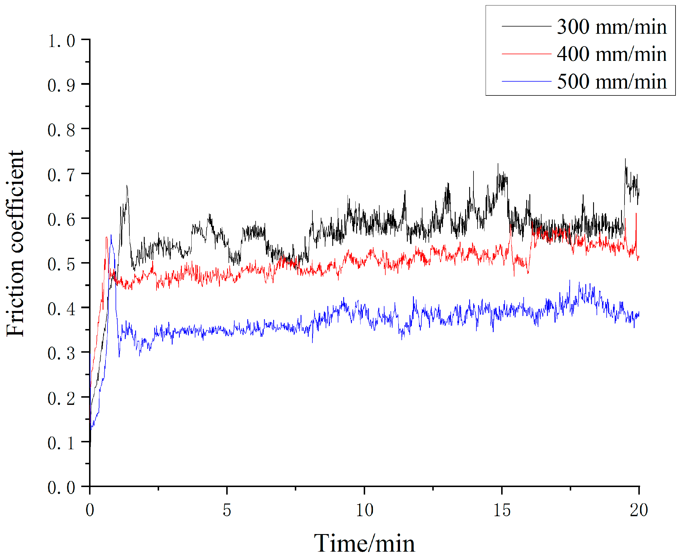 Coatings 12 00604 g003
