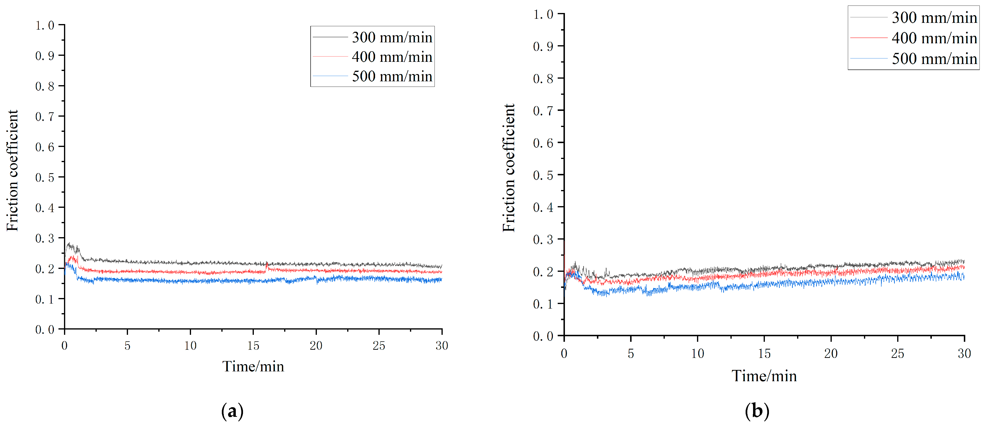 Coatings 12 00604 g004