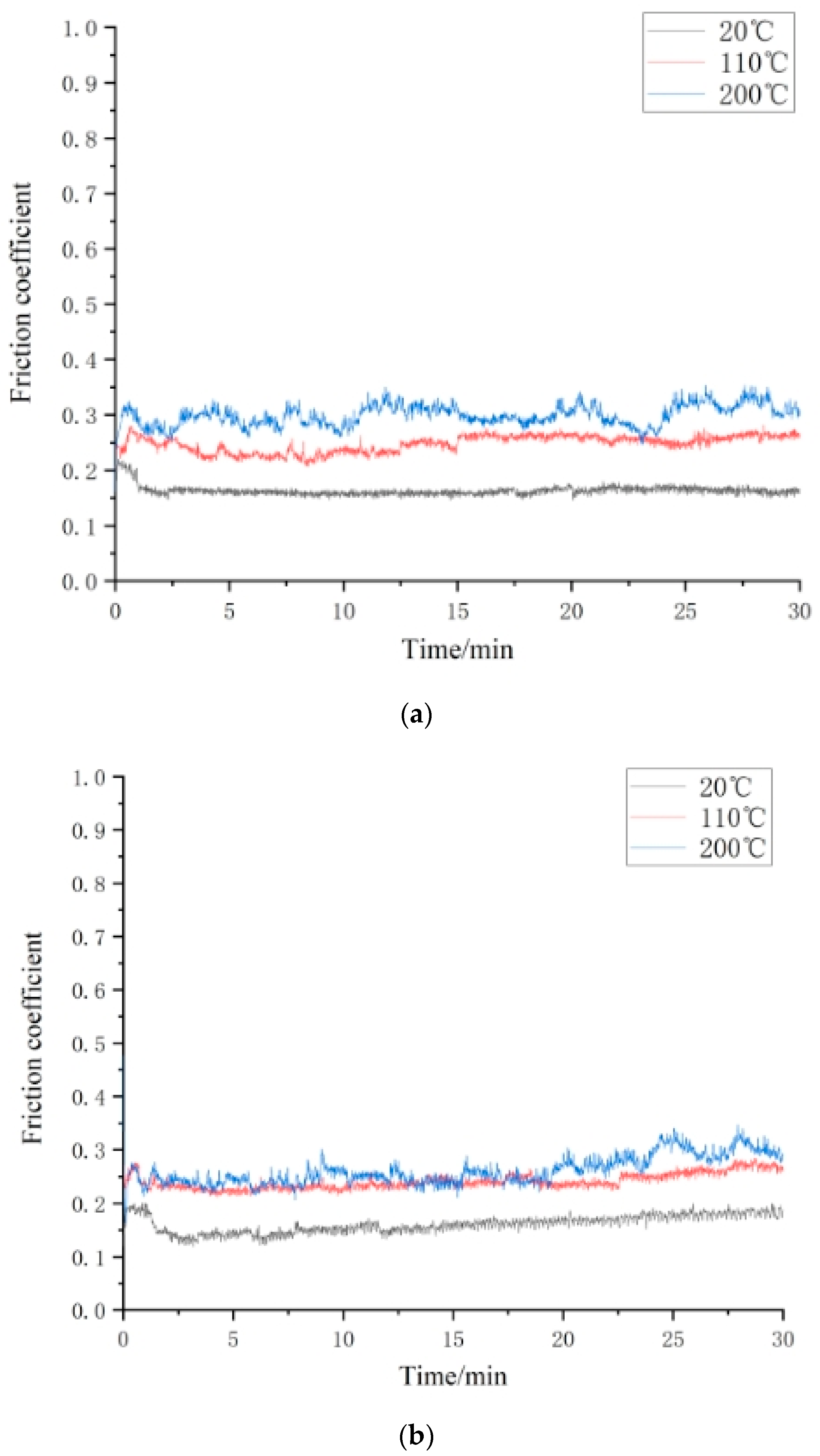 Coatings 12 00604 g005
