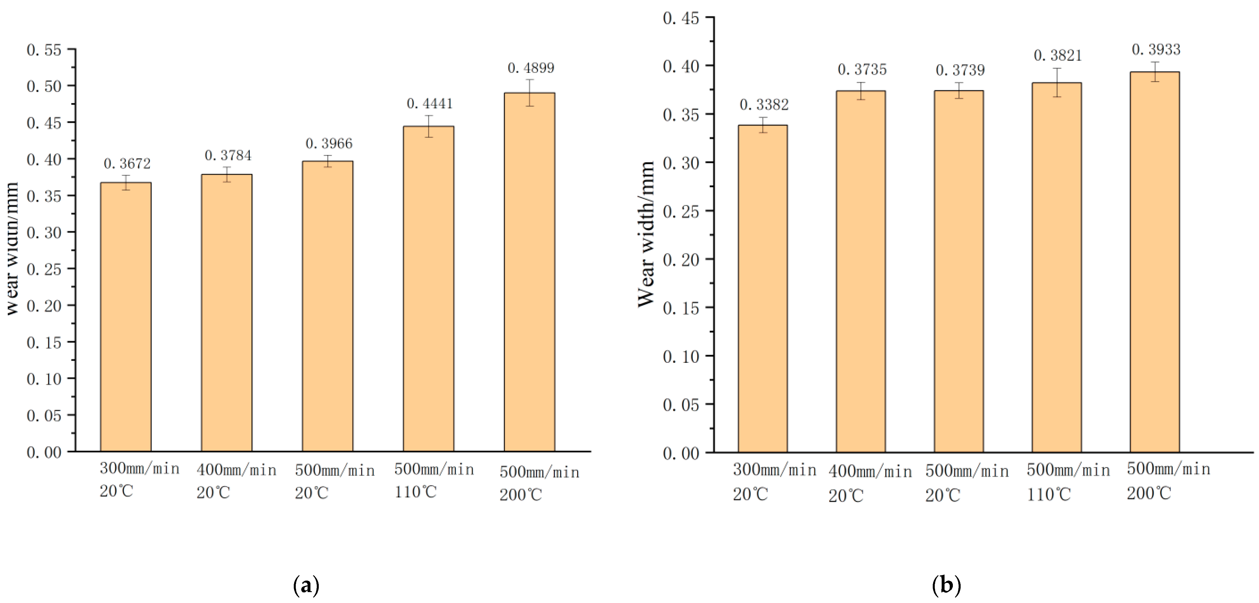 Coatings 12 00604 g007
