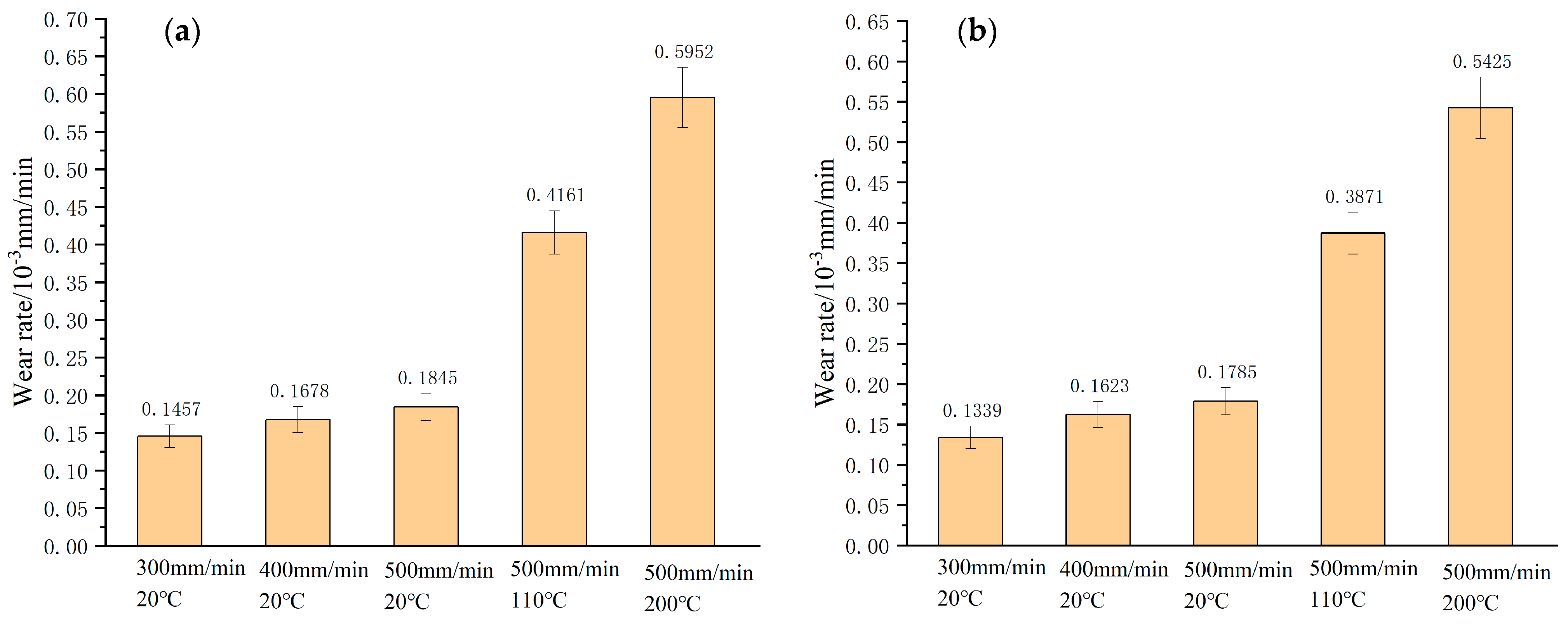 Coatings 12 00604 g012