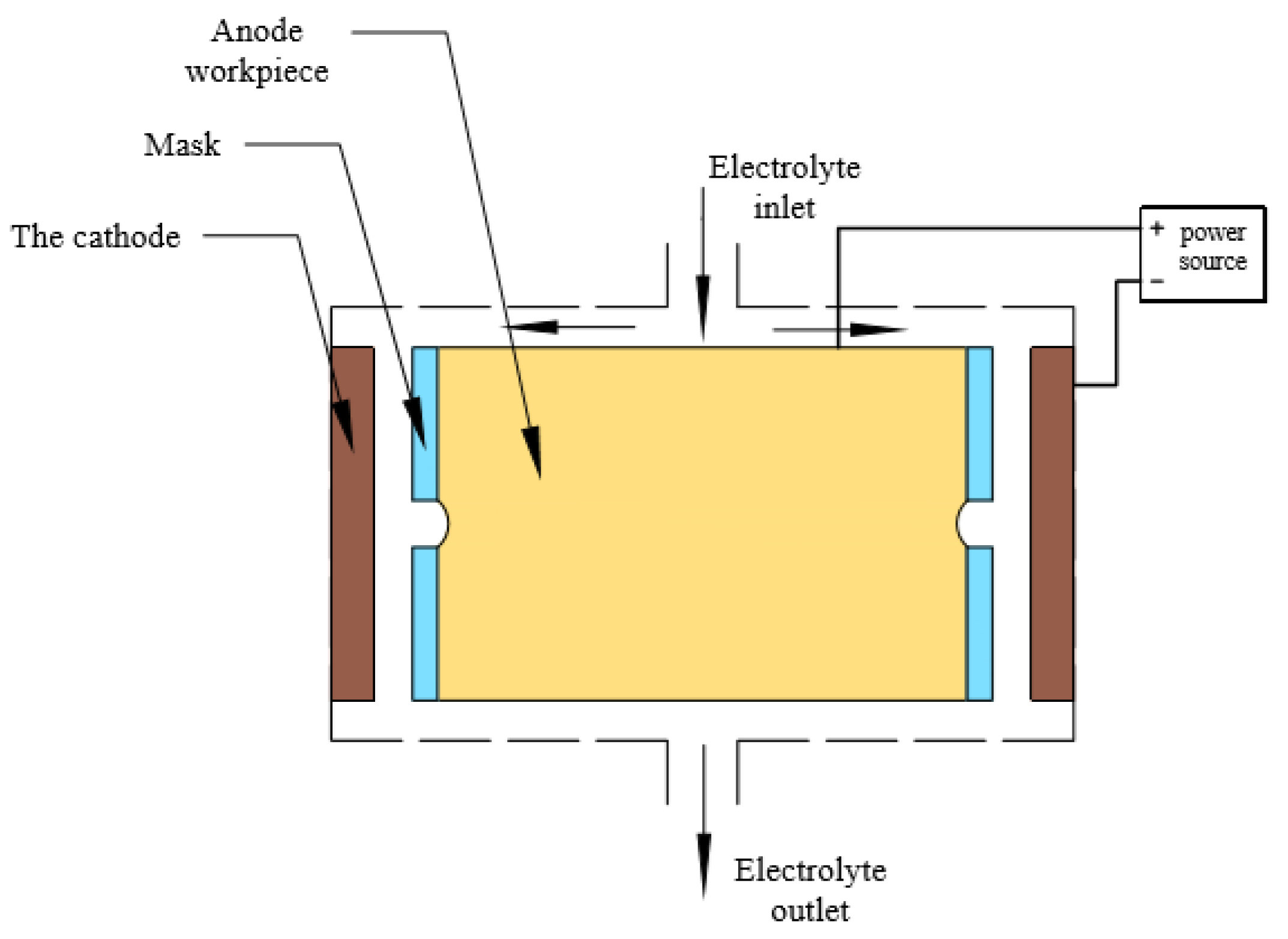 Coatings 12 00605 g001
