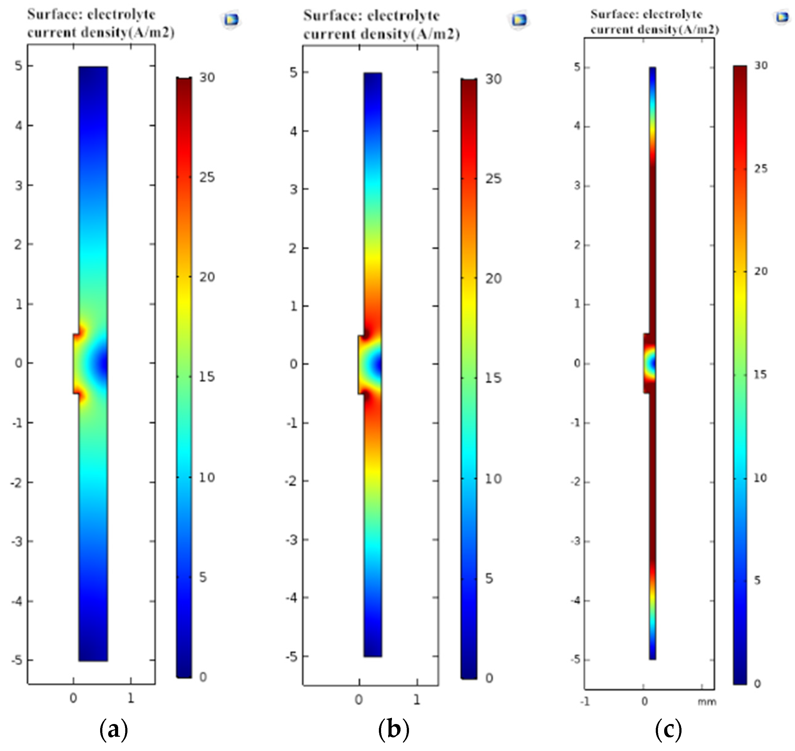 Coatings 12 00605 g007