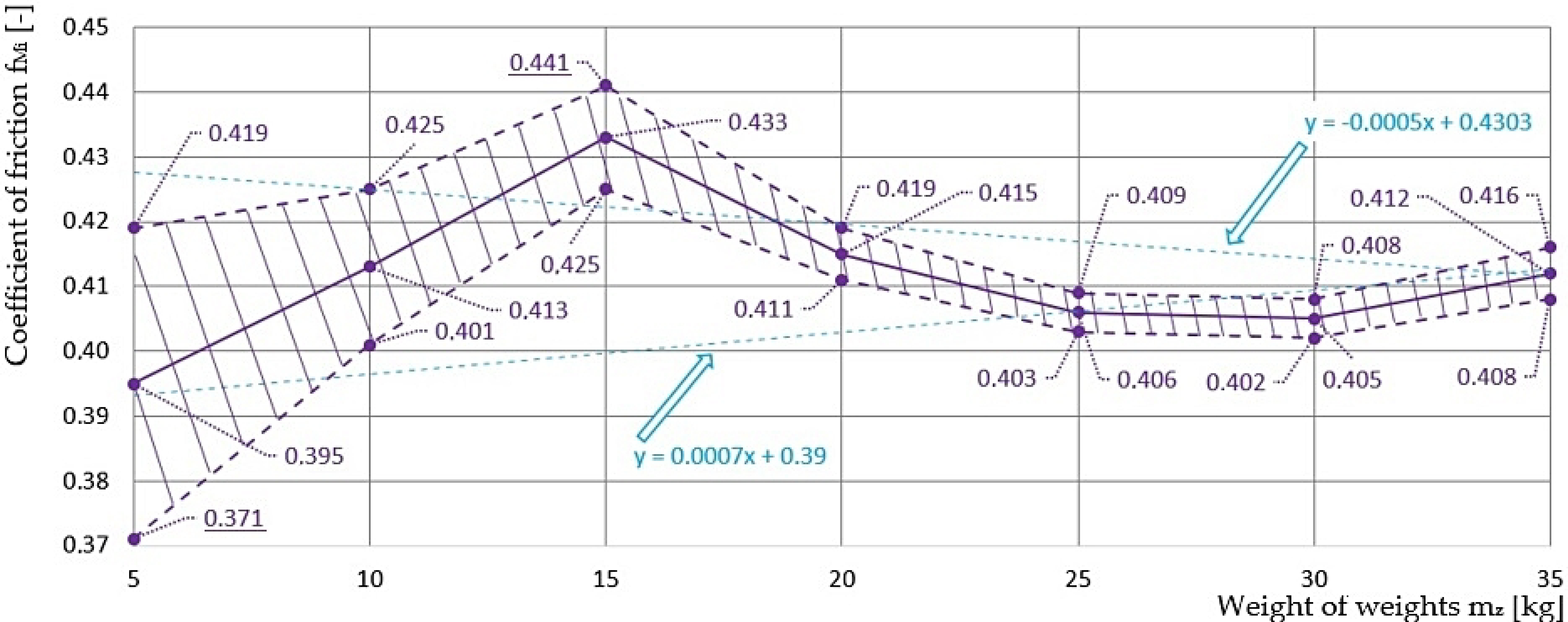 Coatings 12 00606 g003 550