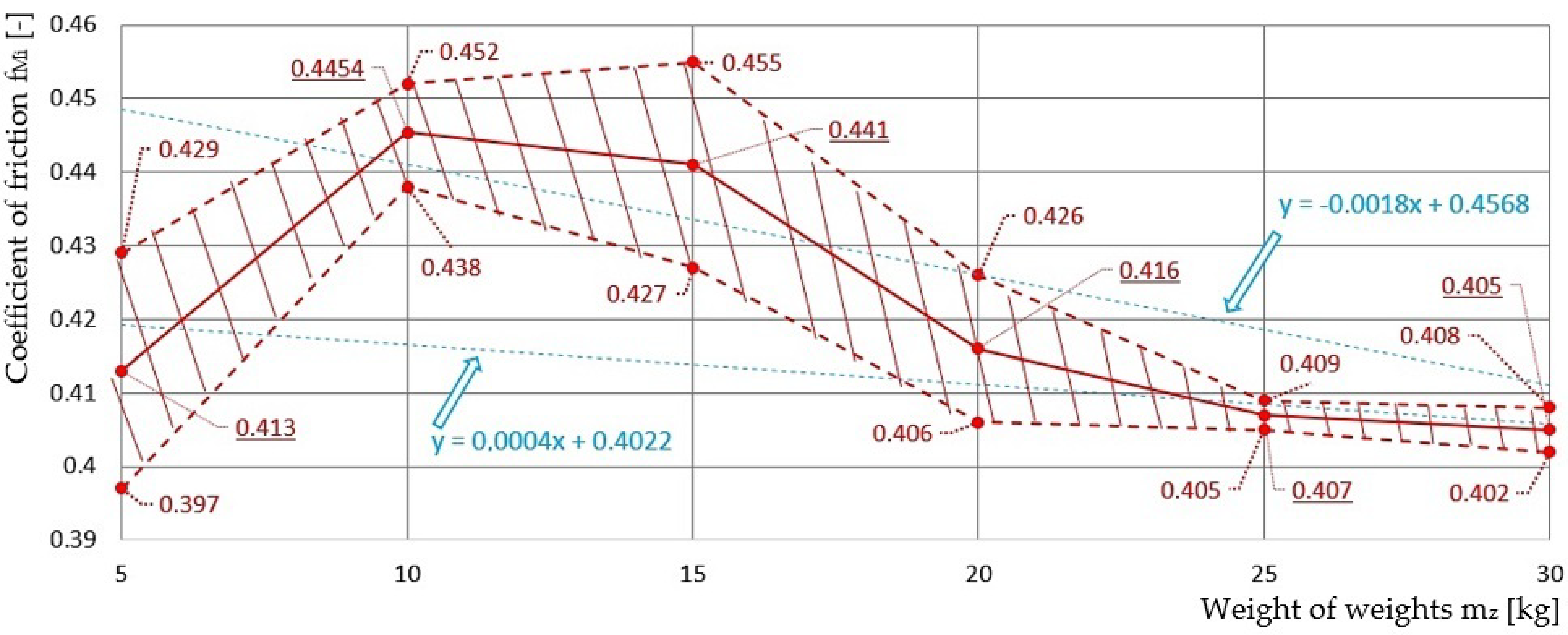 Coatings 12 00606 g004 550