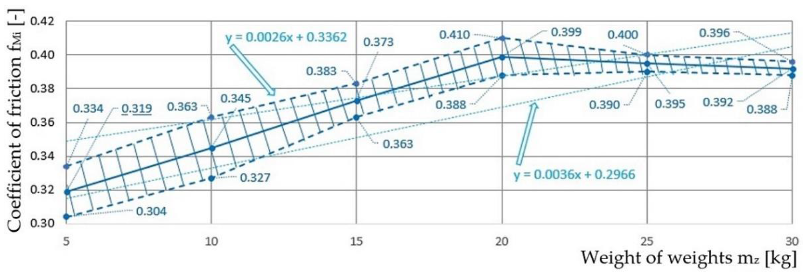 Coatings 12 00606 g005 550