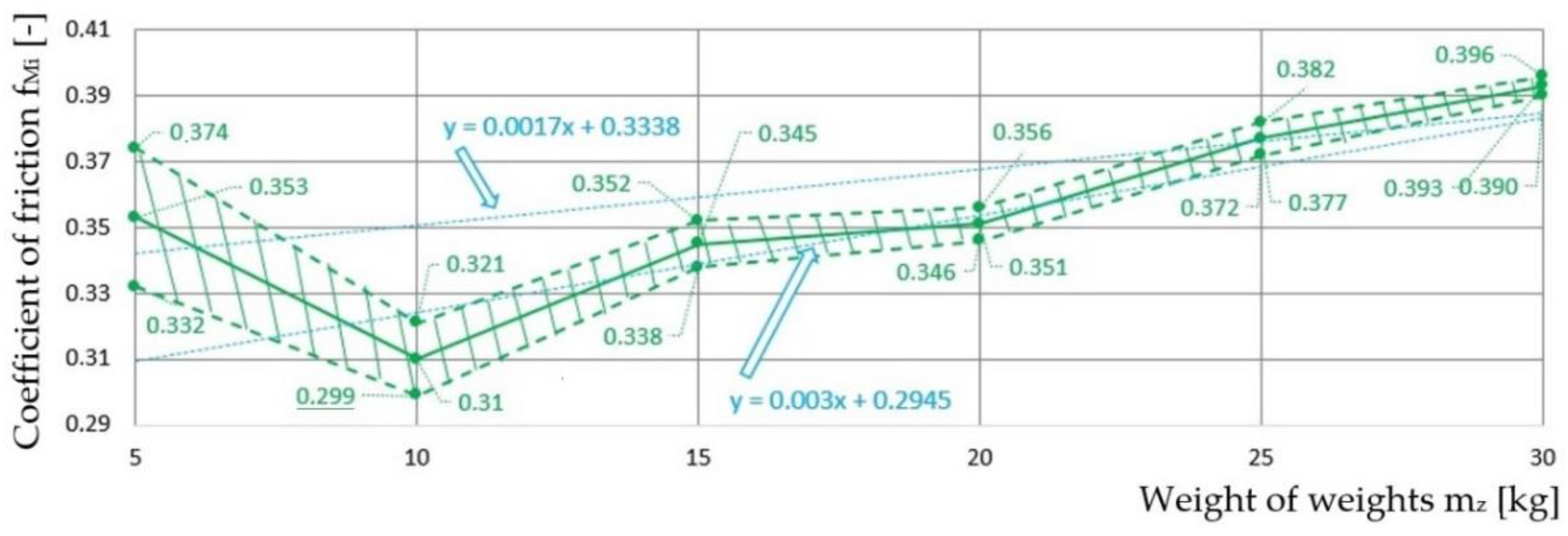 Coatings 12 00606 g006 550