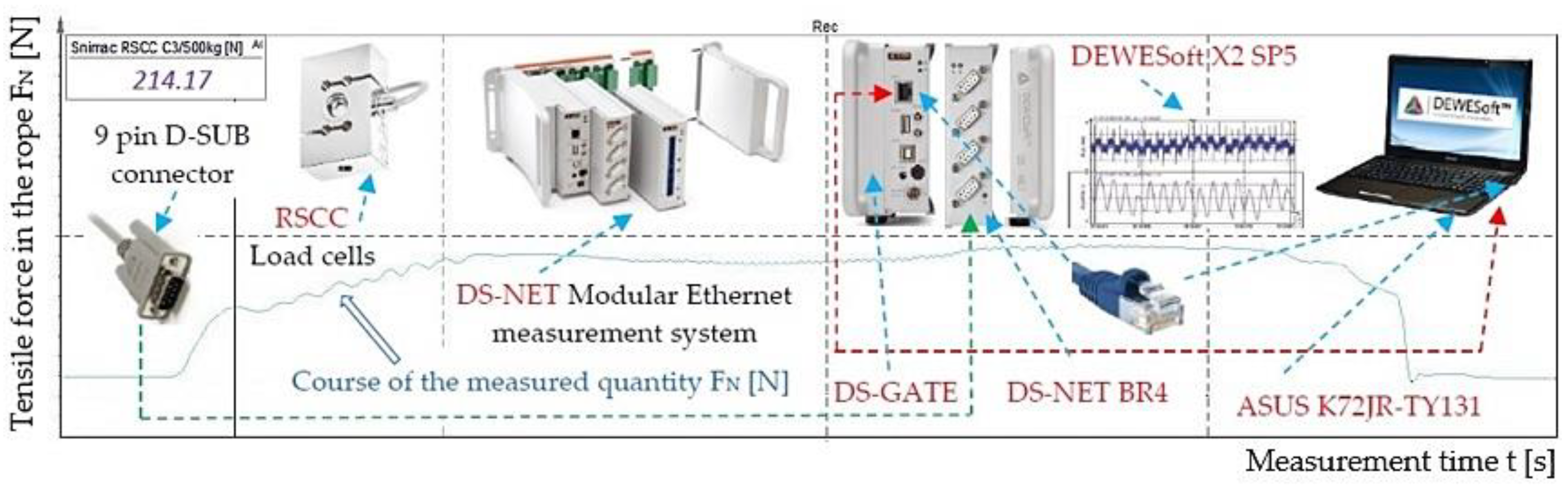 Coatings 12 00606 g009 550