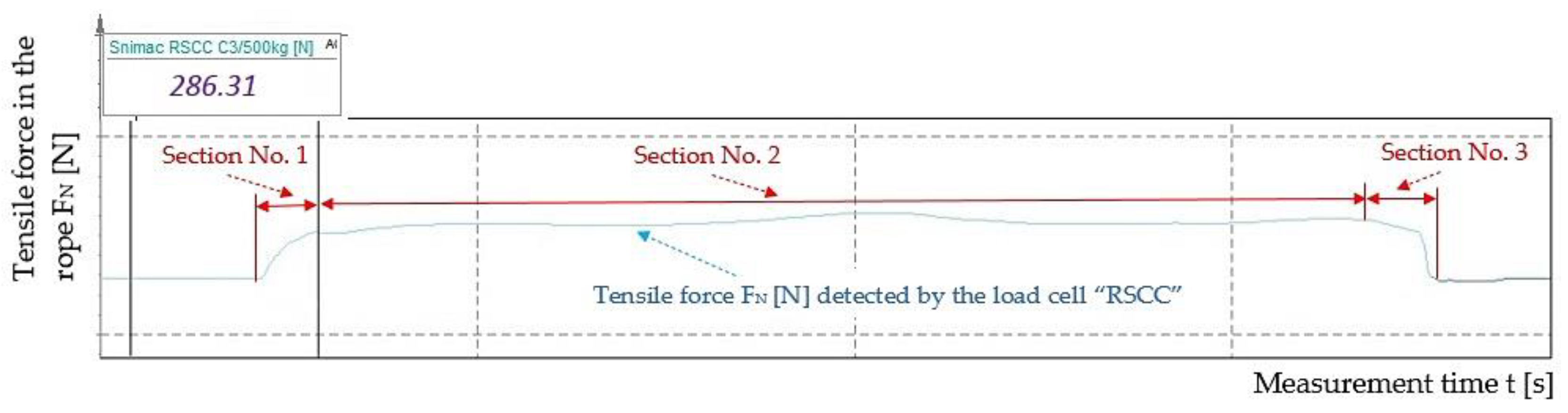 Coatings 12 00606 g010 550