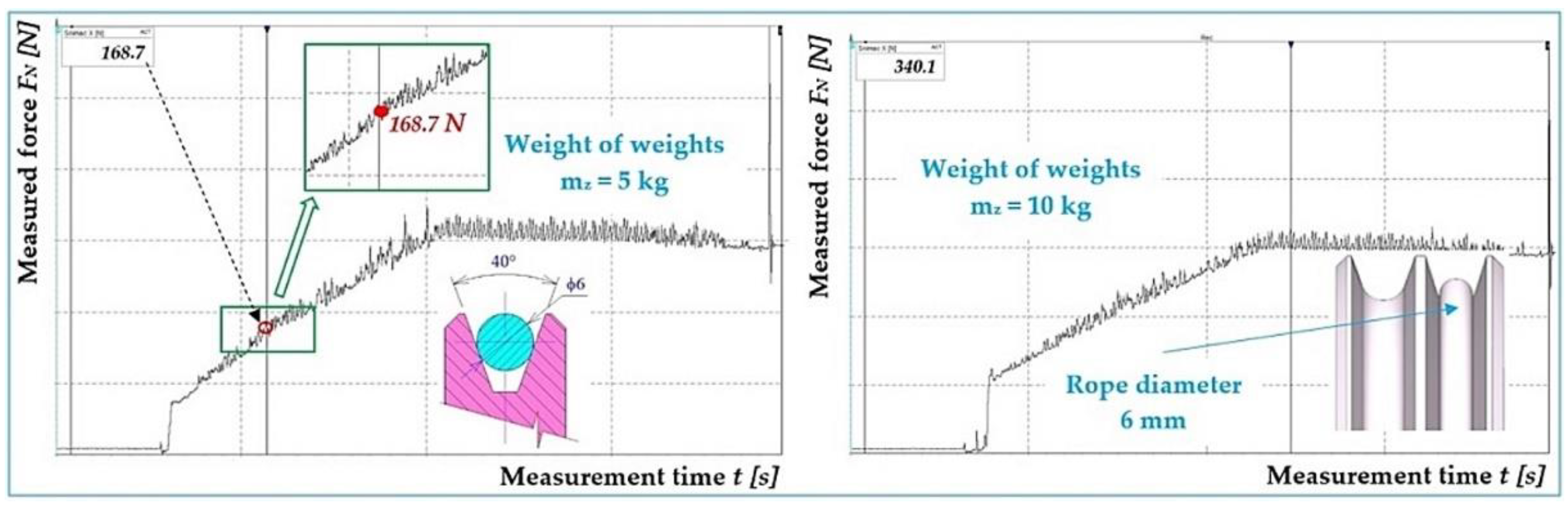 Coatings 12 00606 g011 550