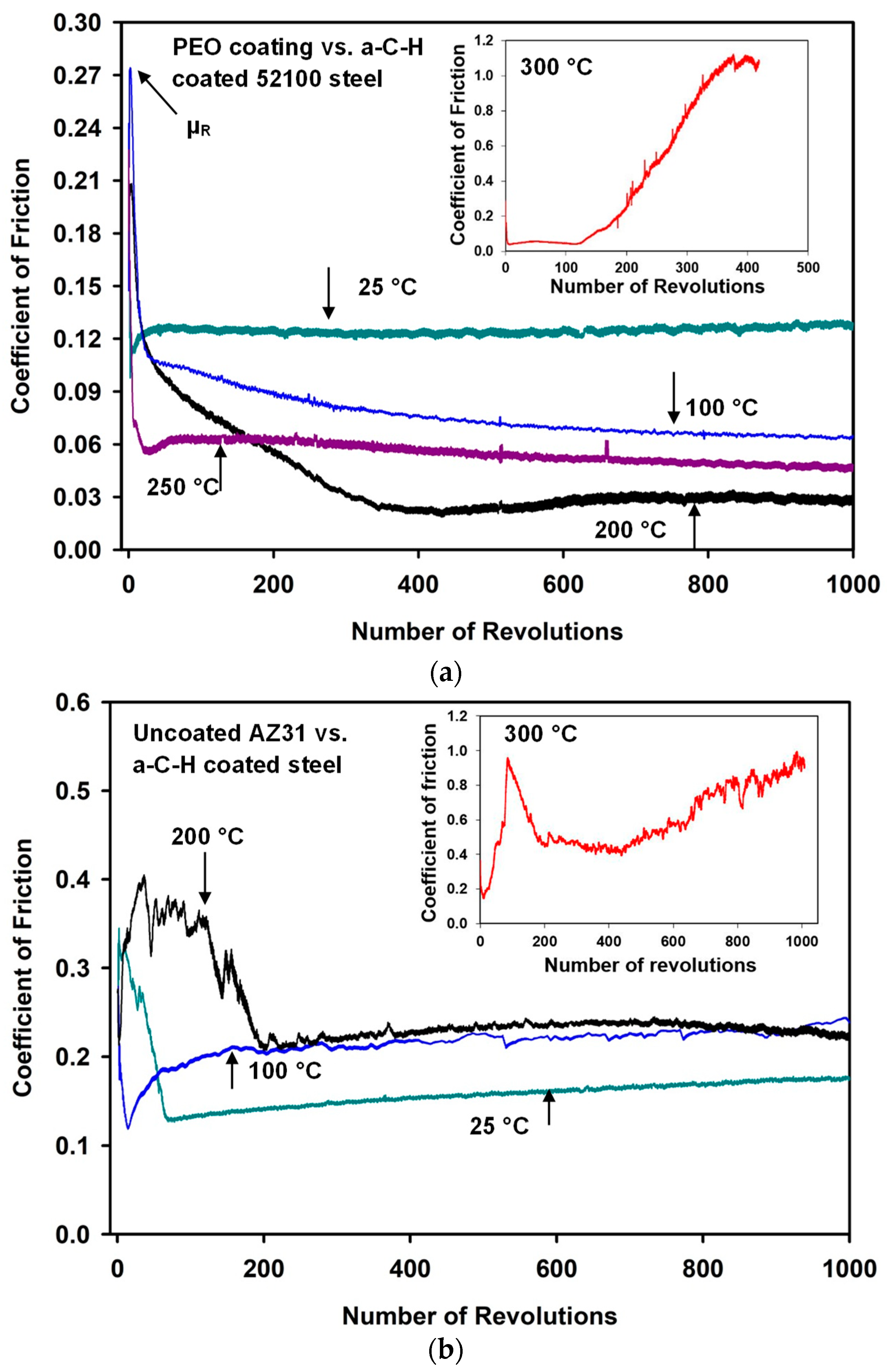 Coatings 12 00607 g001
