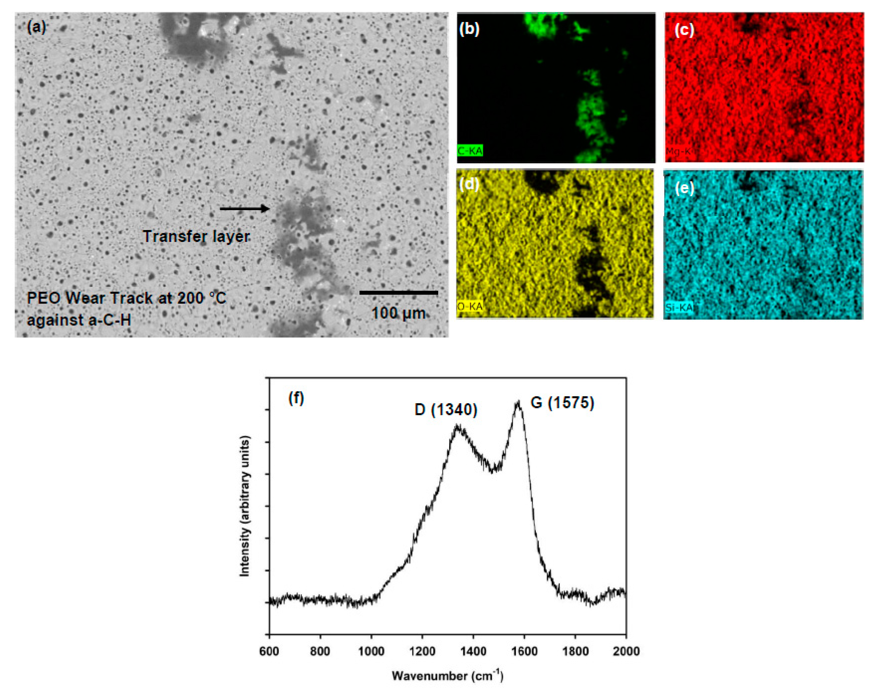 Coatings 12 00607 g006
