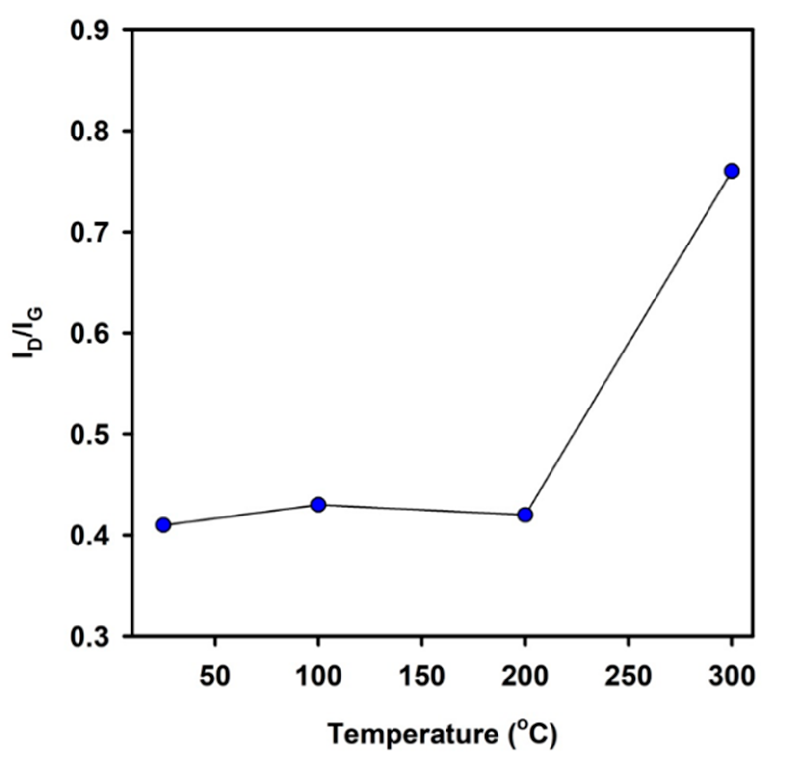 Coatings 12 00607 g008