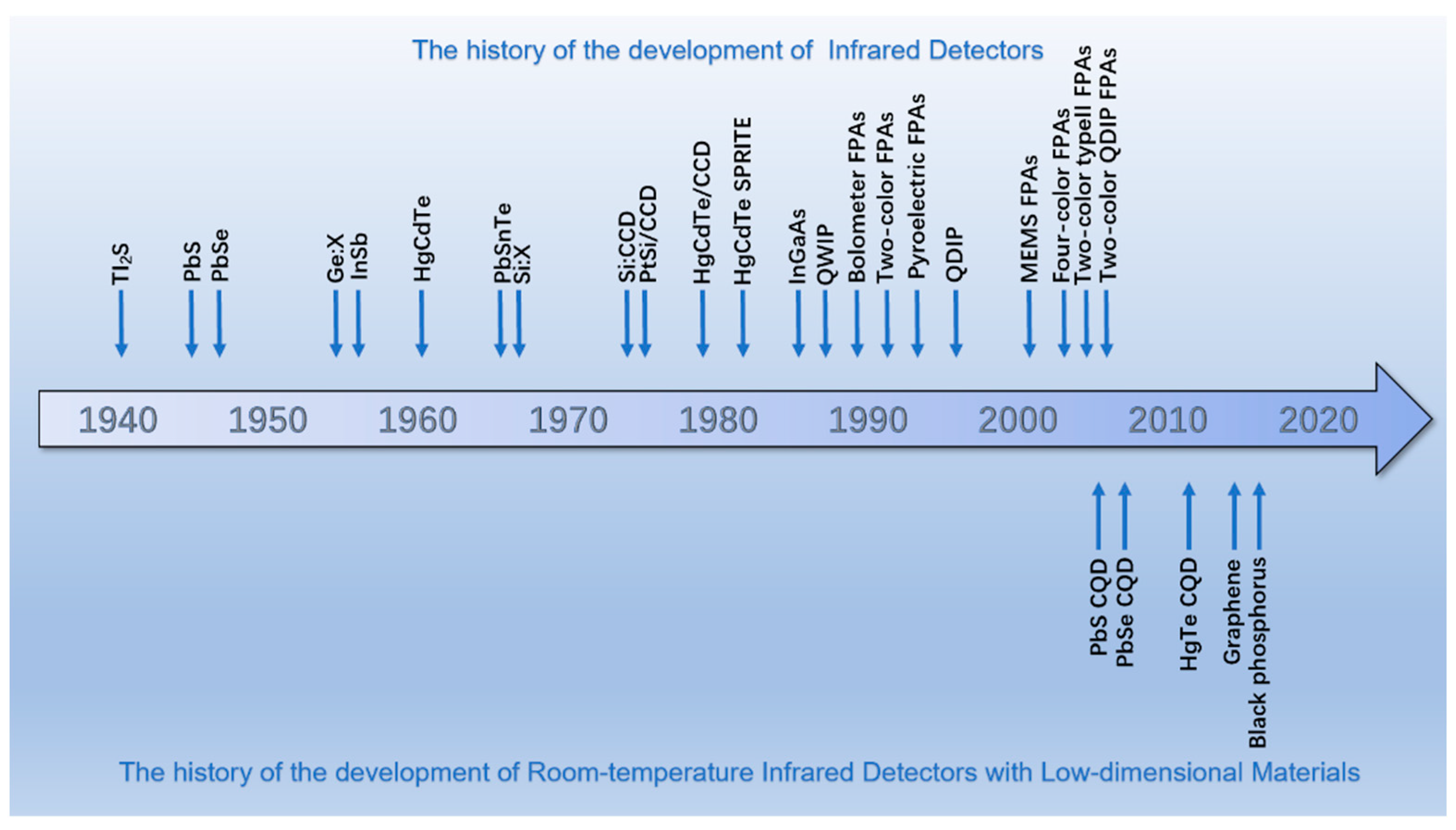Coatings 12 00609 g001
