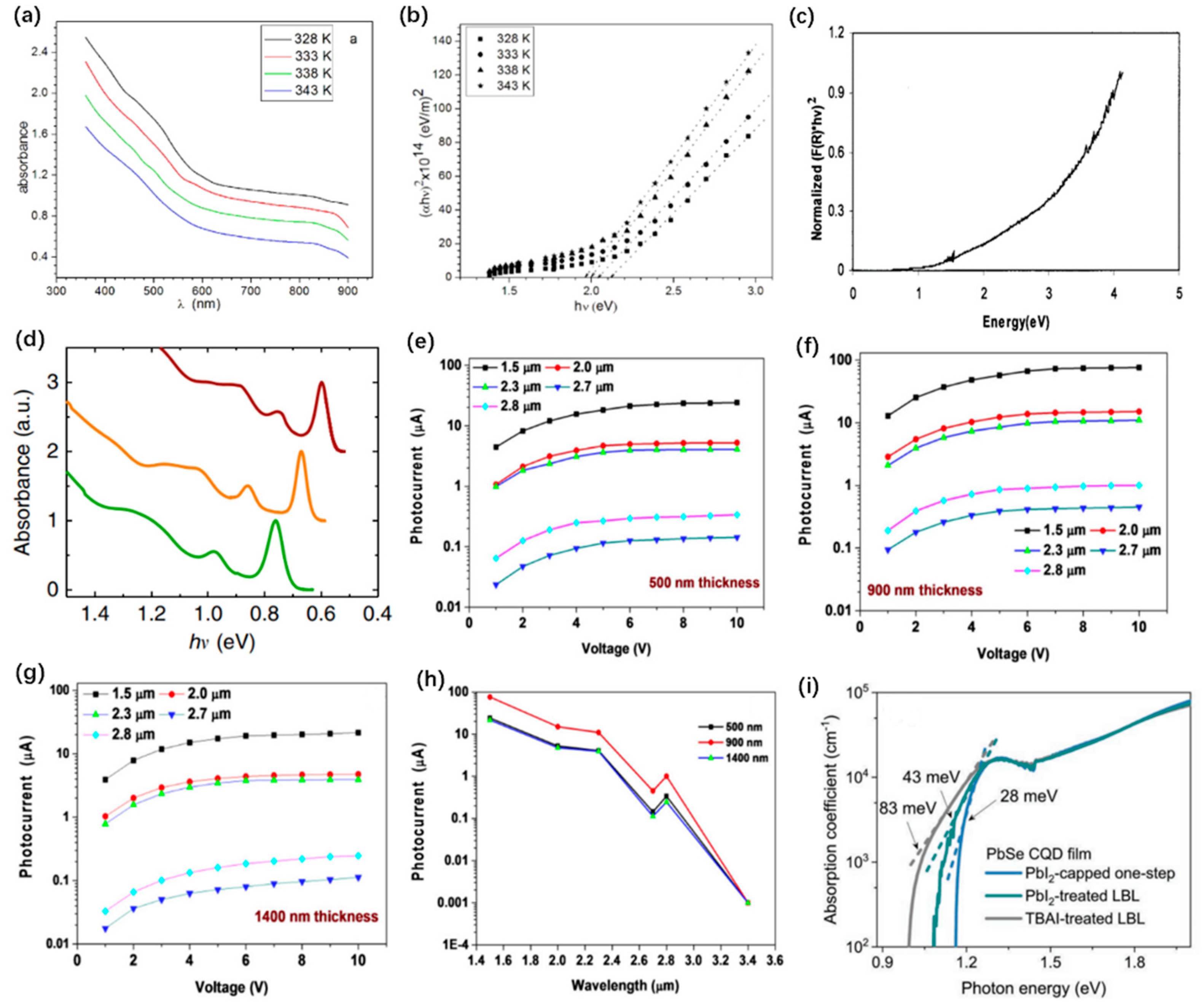 Coatings 12 00609 g004