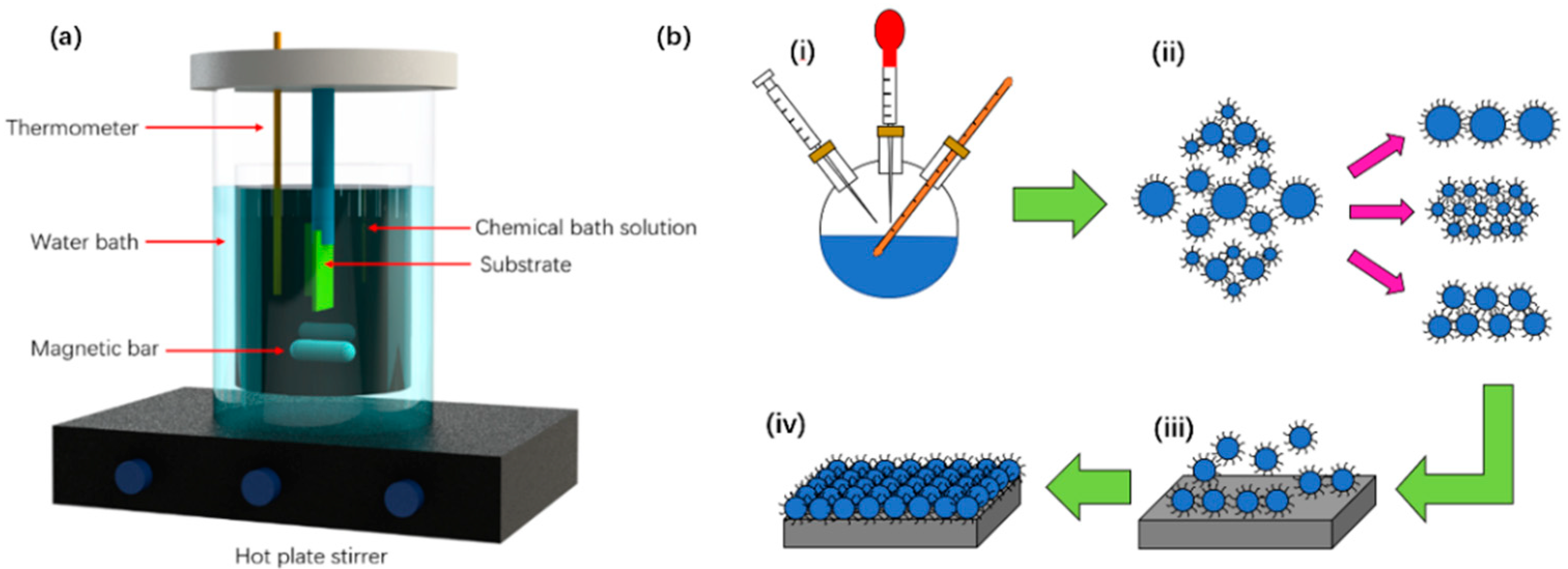 Coatings 12 00609 g005