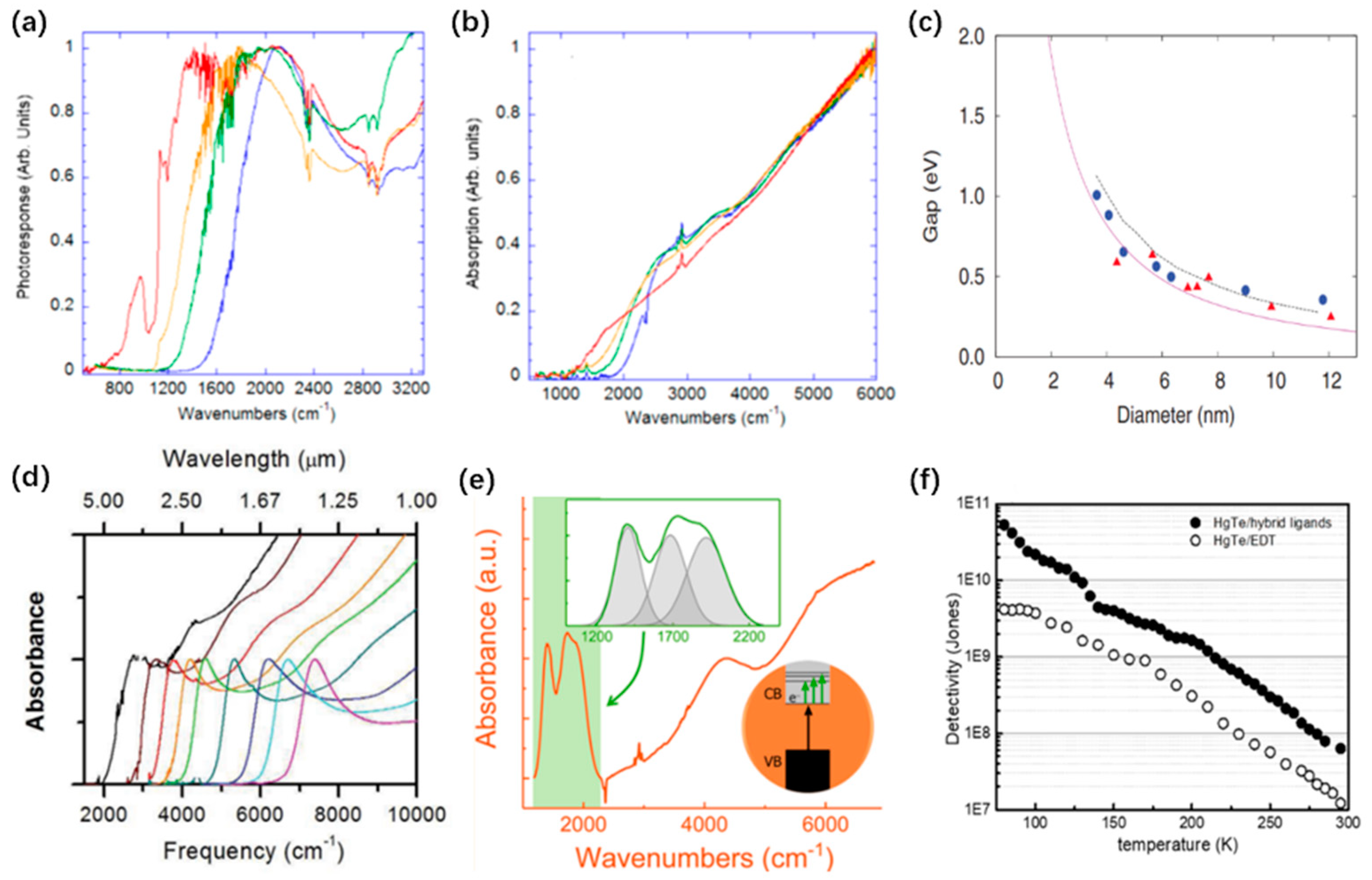 Coatings 12 00609 g007