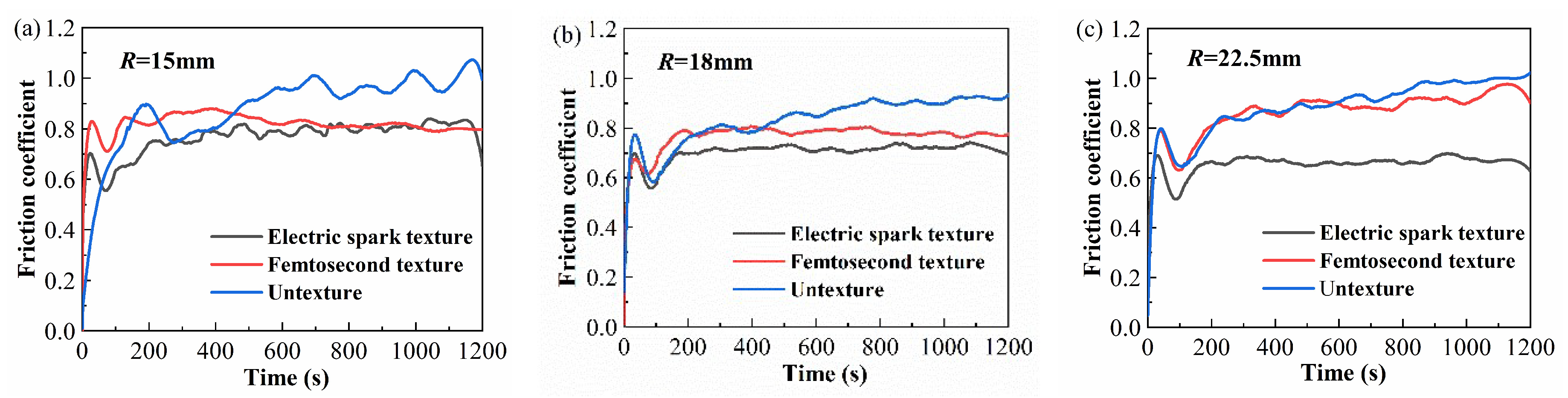 Coatings 12 00611 g005 550