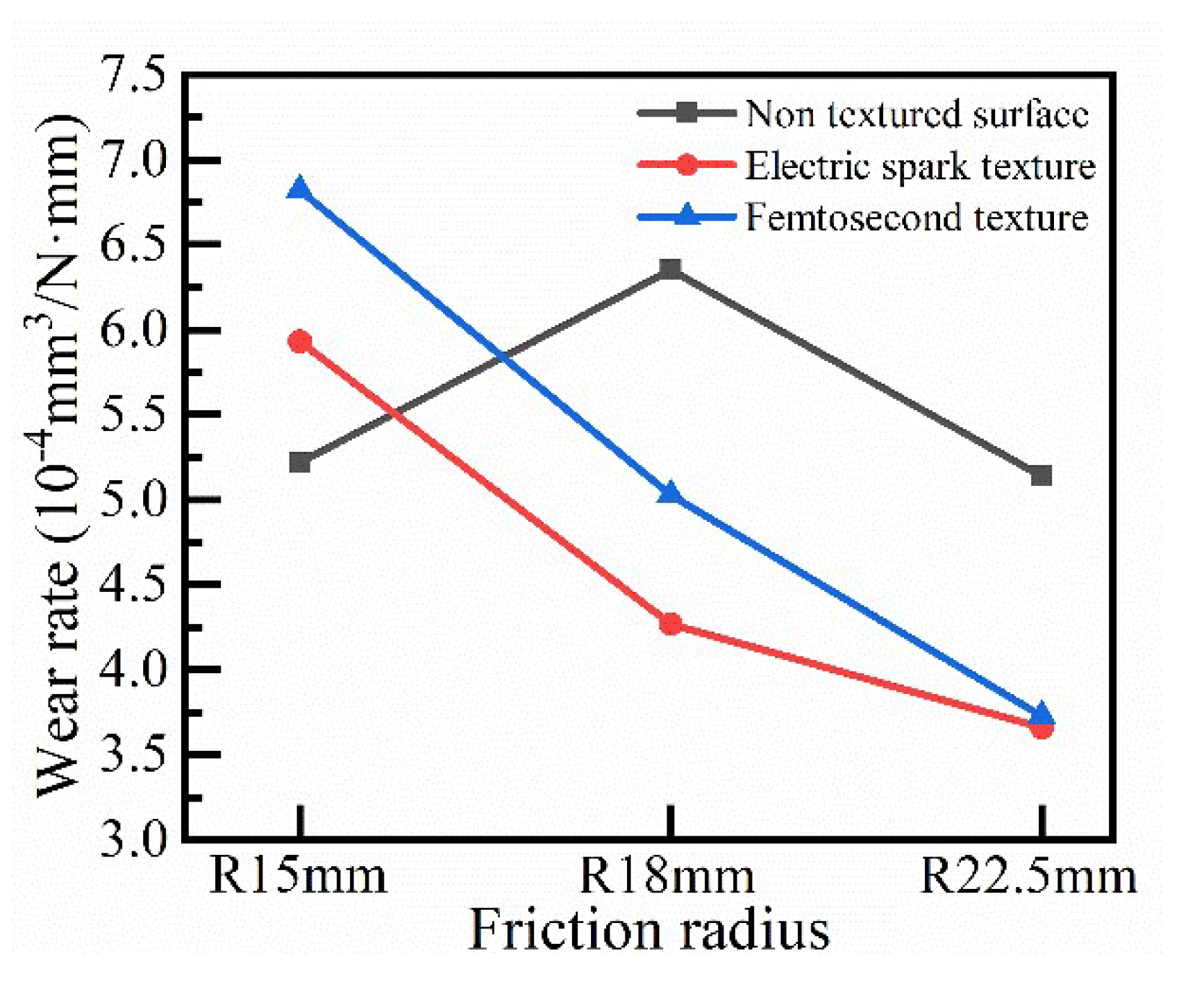 Coatings 12 00611 g007 550